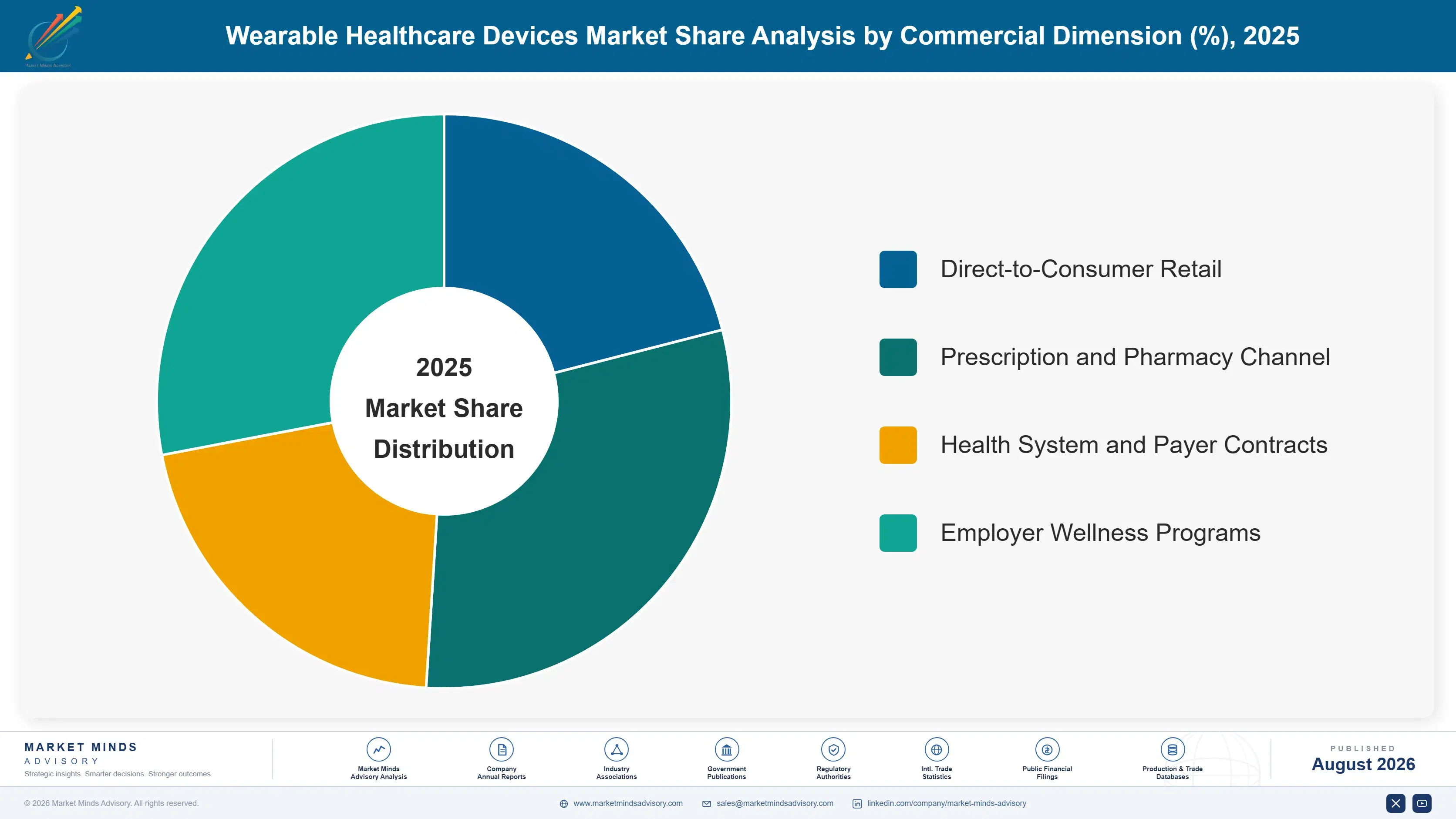 wearable-healthcare-devices-market-market-share-analysis-1787665319046