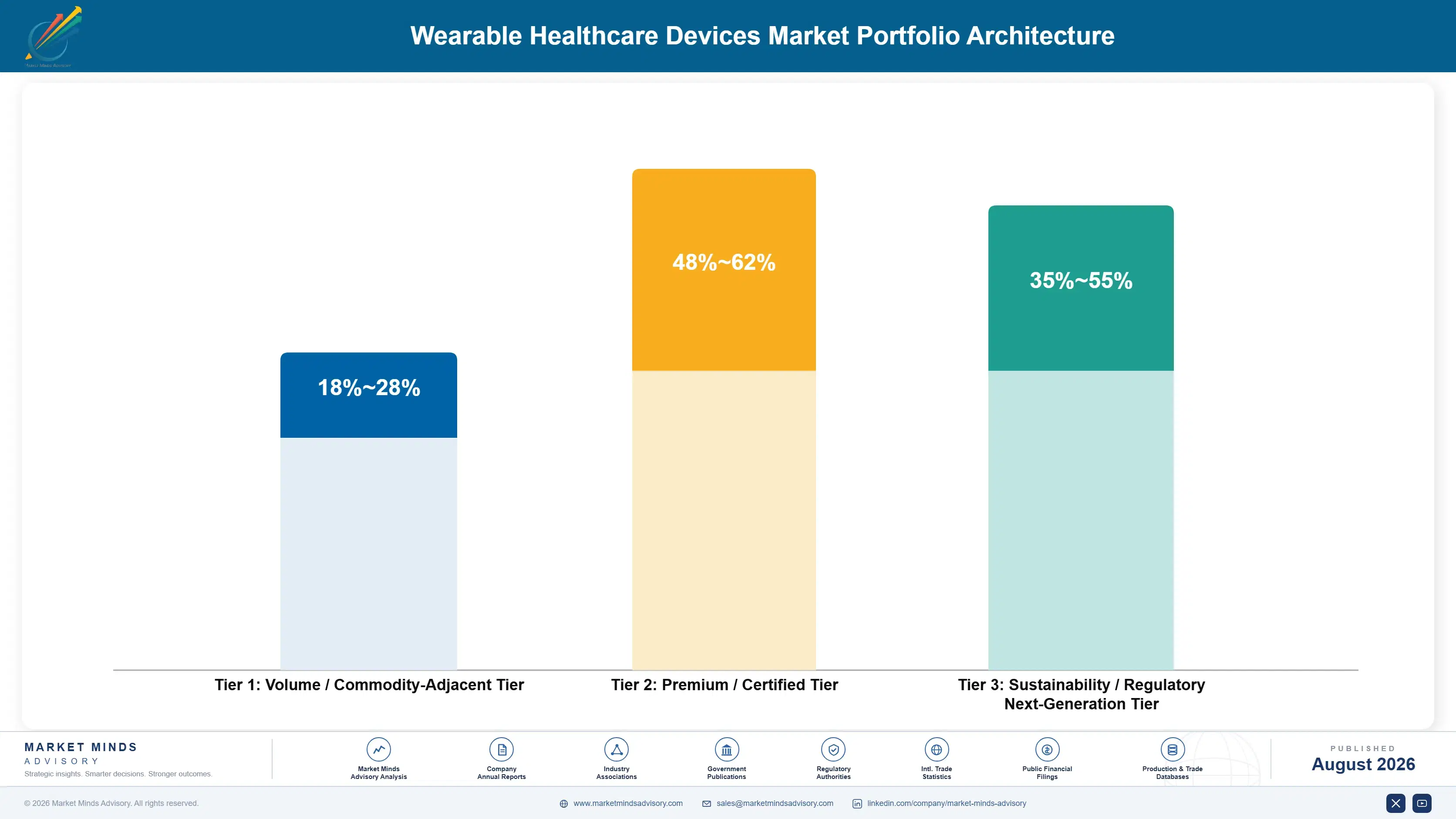 wearable-healthcare-devices-market-portfolio-architecture-1787665320839
