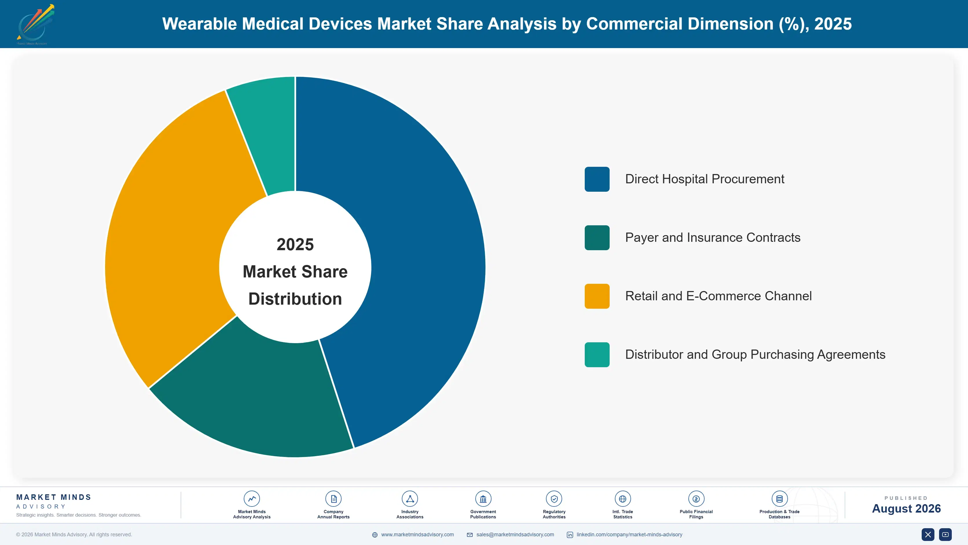 wearable-medical-devices-market-market-share-analysis-1787664689276