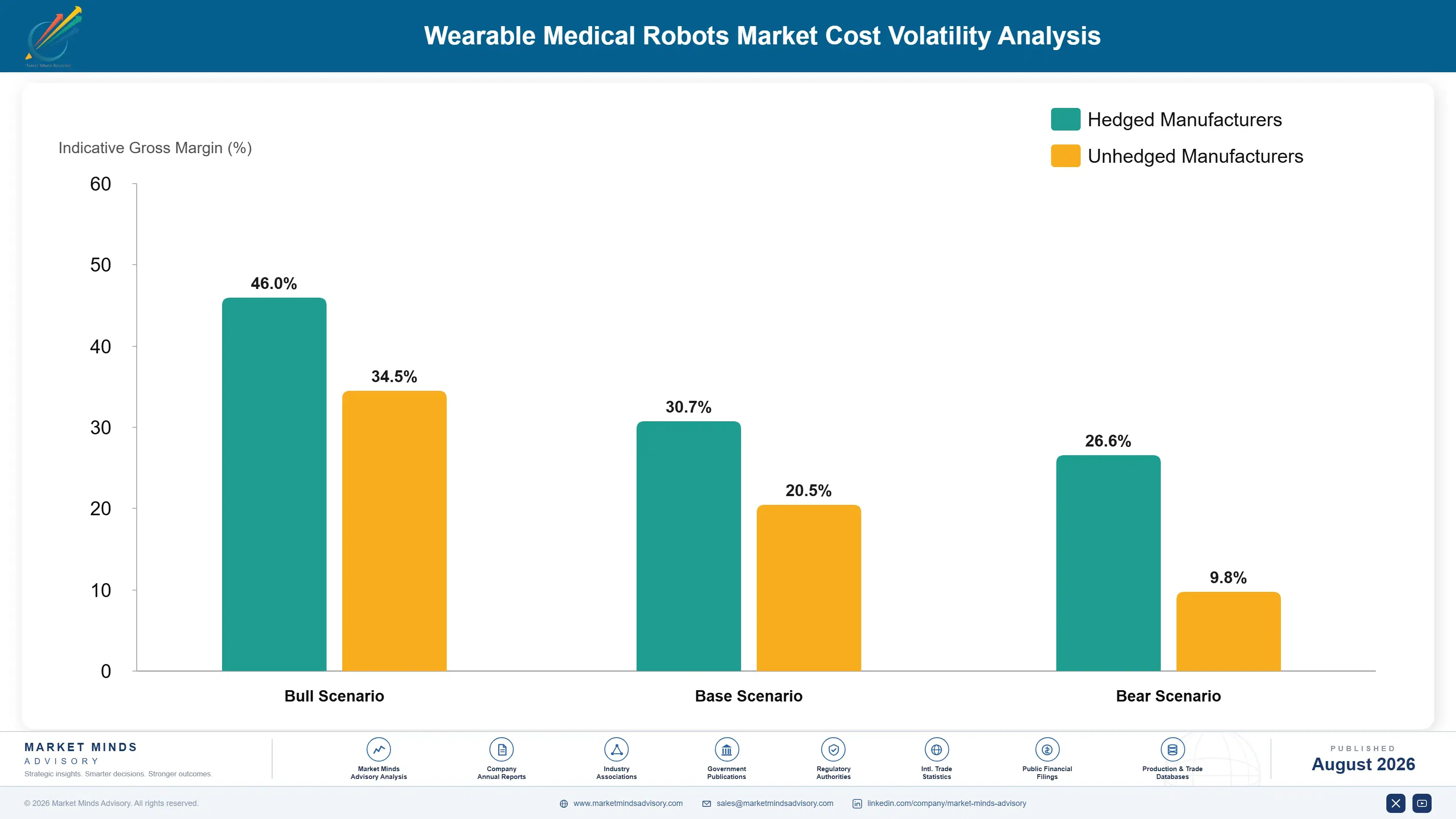 wearable-medical-robots-market-cost-volatility-analysis-1787309868673