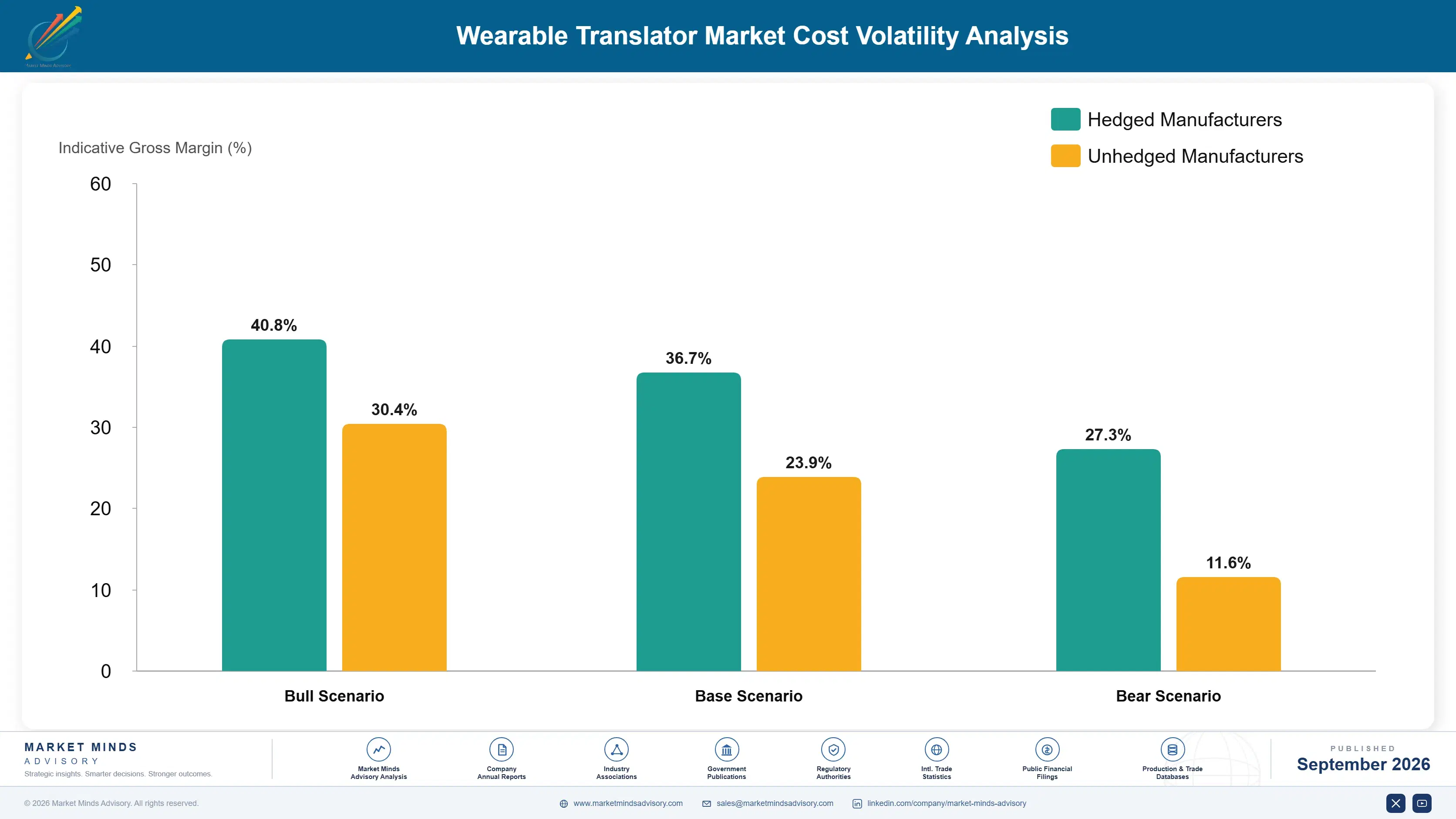 wearable-translator-market-cost-volatility-analysis-1789987511171