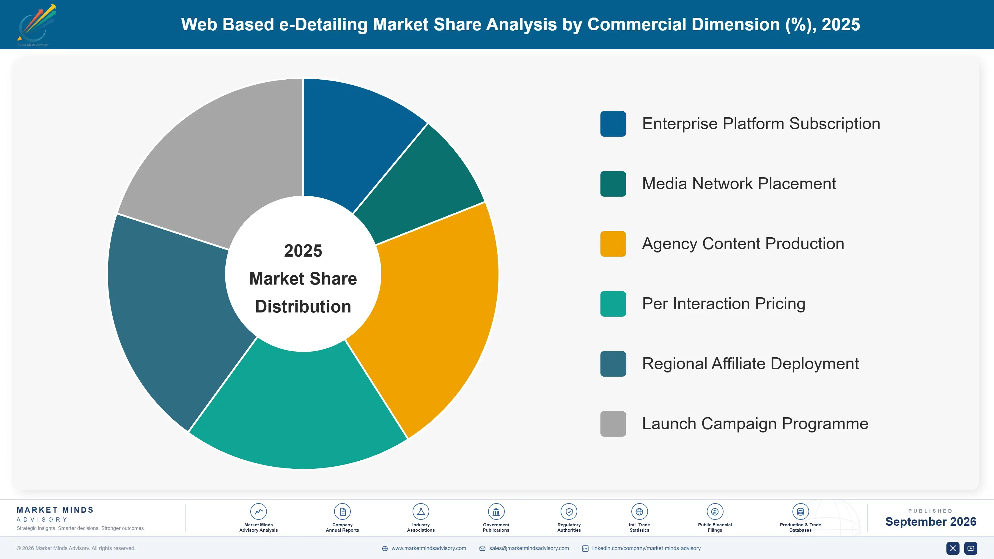 web-based-e-detailing-market-market-share-analysis-1790012127352