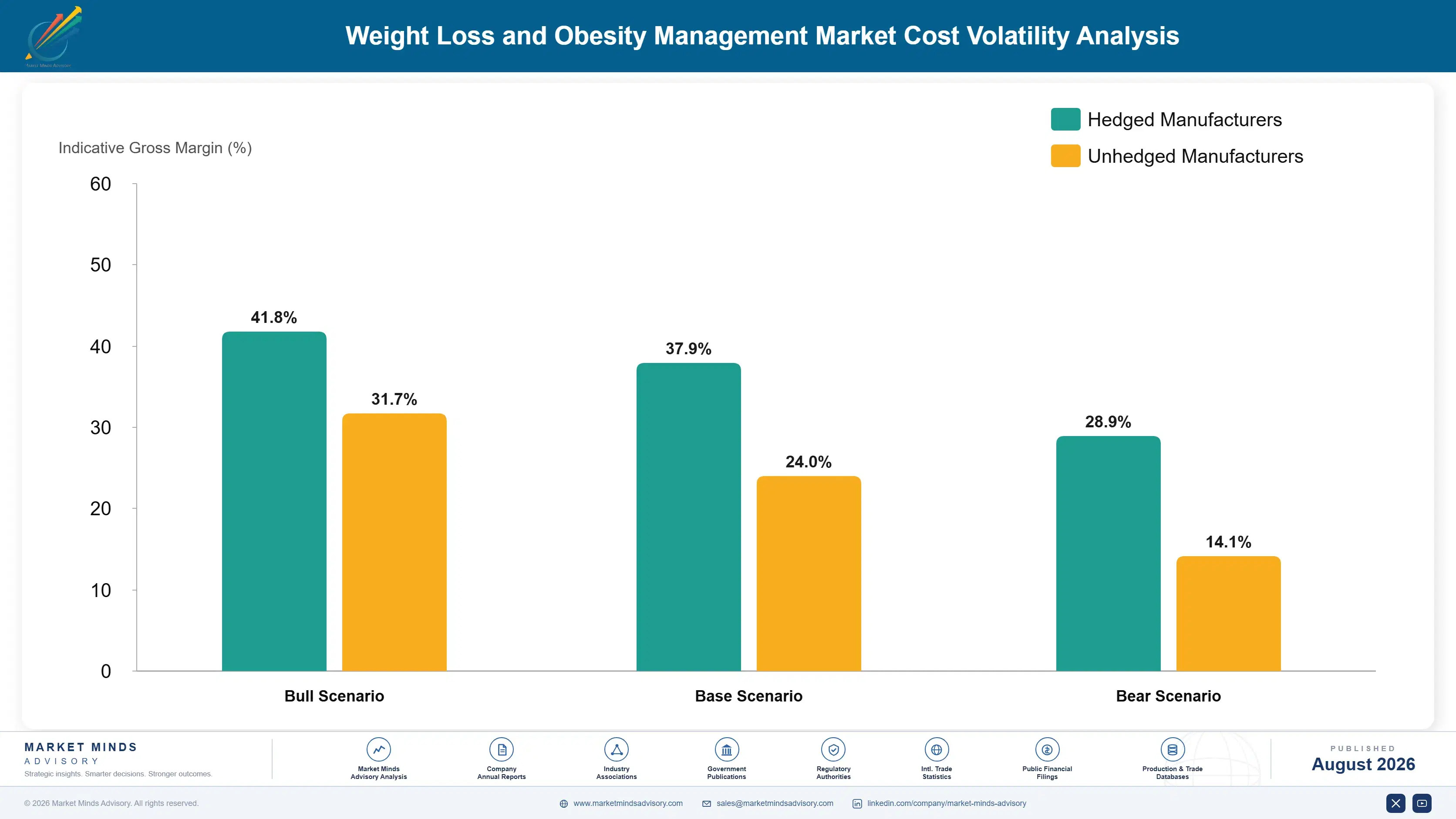 weight-loss-and-obesity-management-market-cost-volatility-analysis-1787309925821
