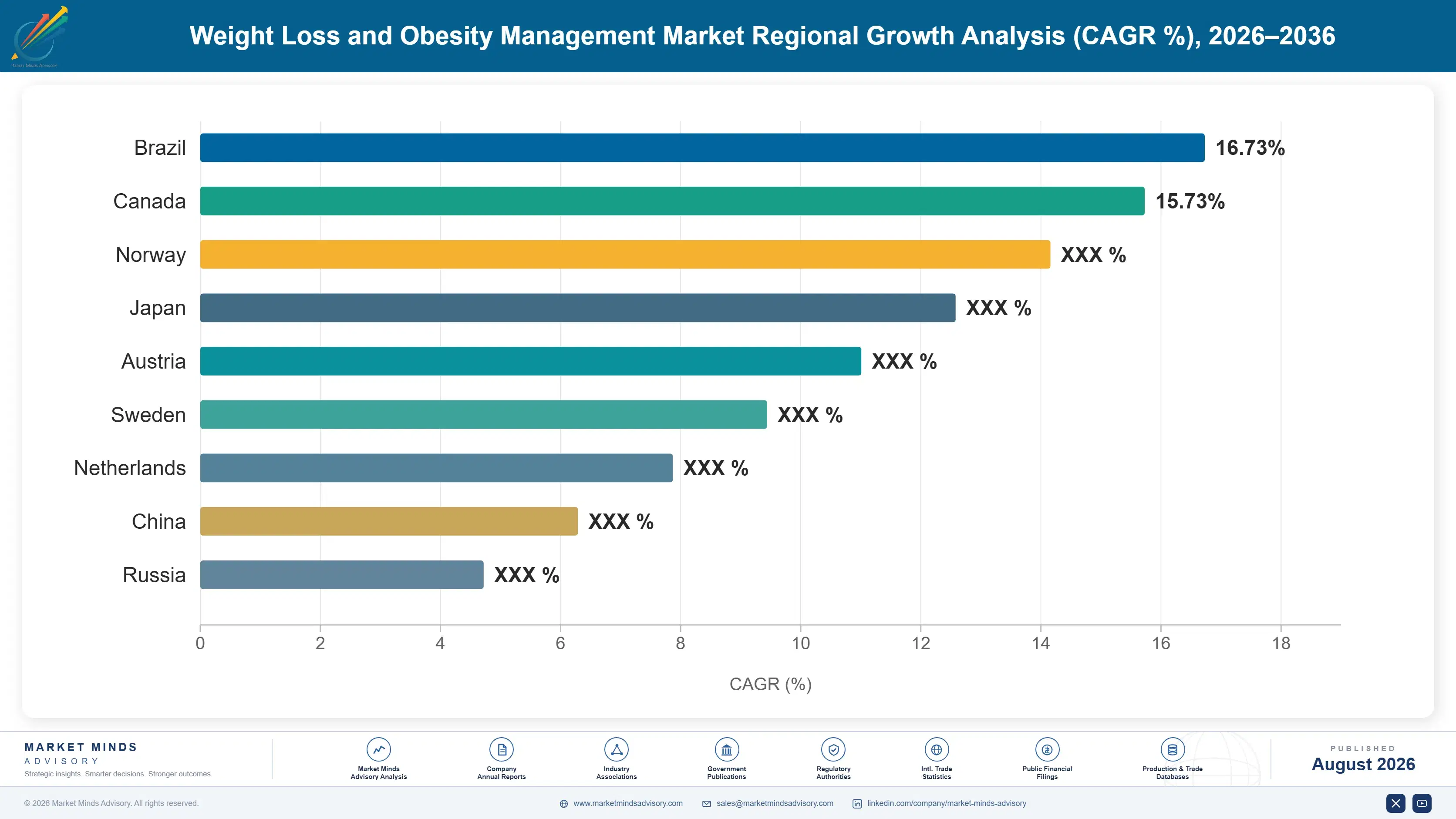 weight-loss-and-obesity-management-market-country-cagr-analysis-1787309925101