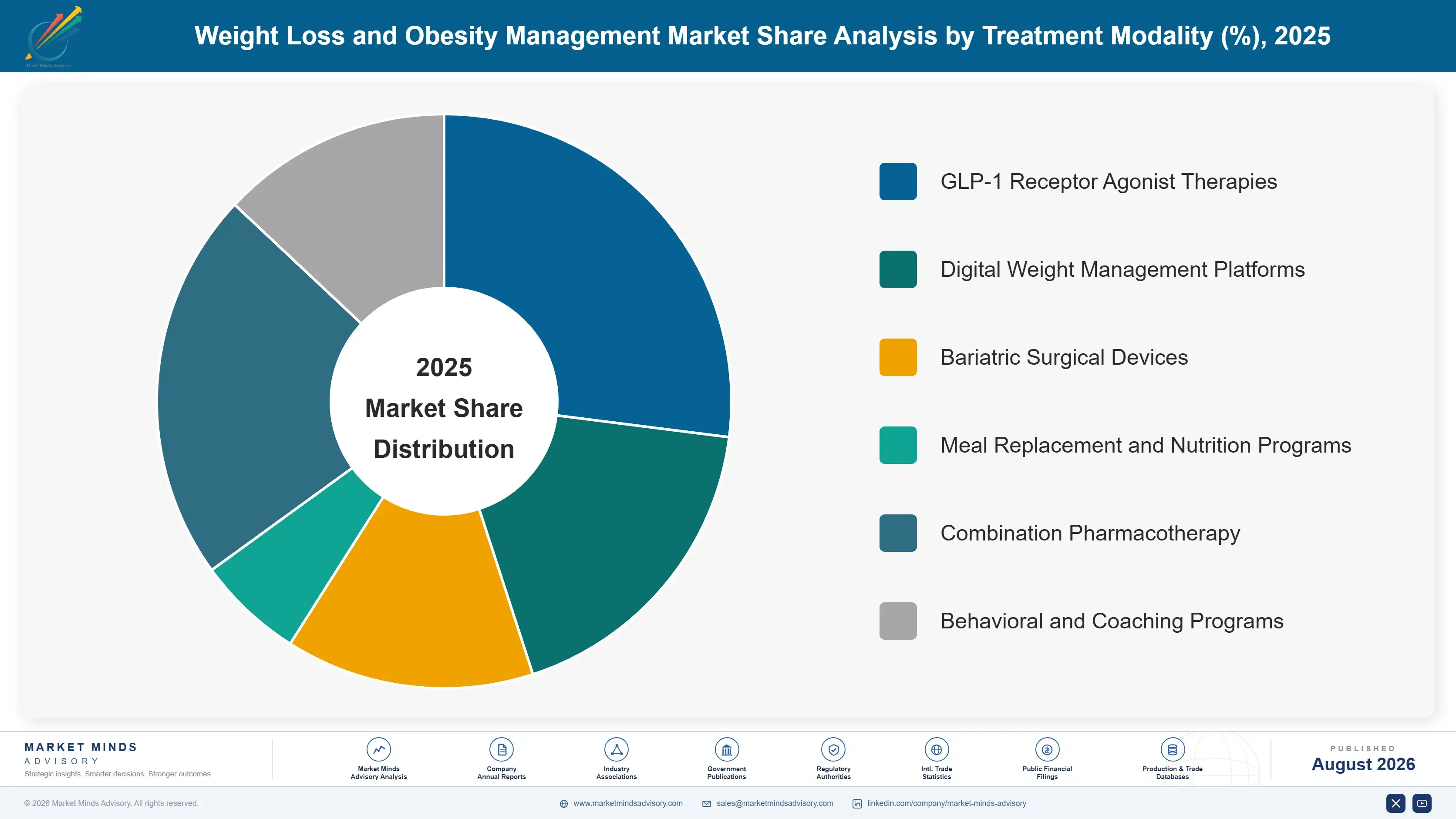 weight-loss-and-obesity-management-market-market-share-analysis-1787309924575