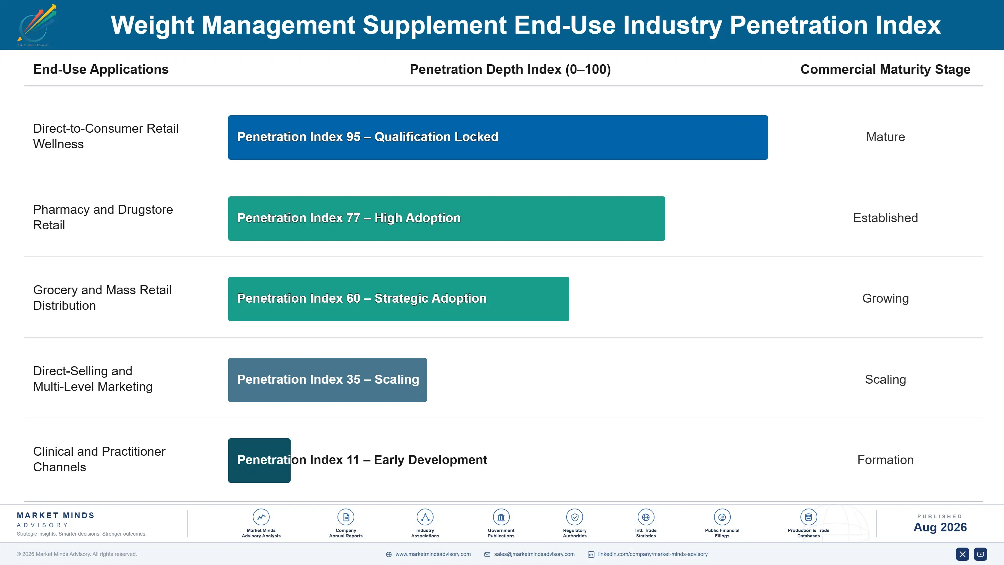 weight-management-supplement-market-end-use-penetration-index-1787375675287
