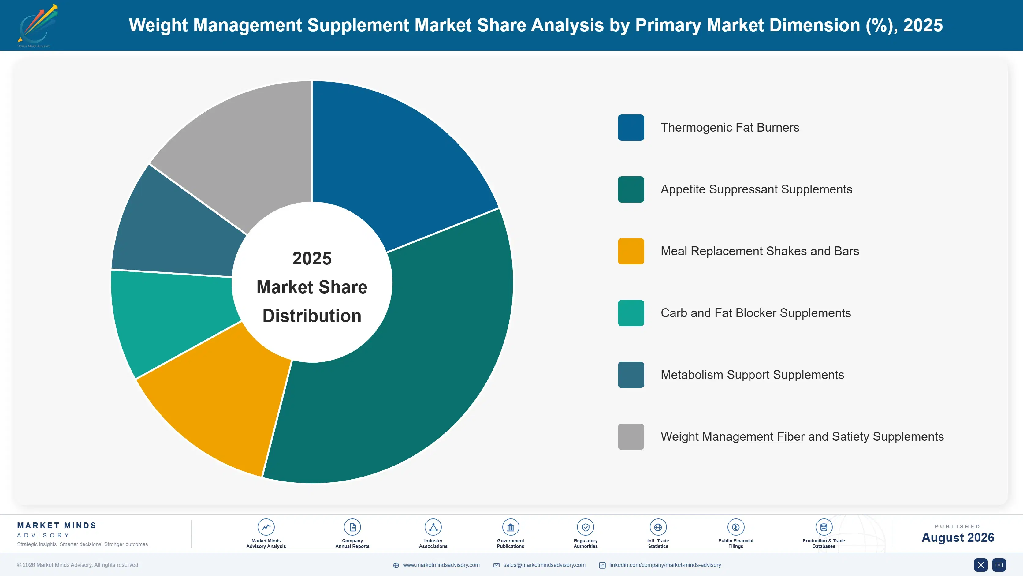 weight-management-supplement-market-market-share-analysis-1787375673051