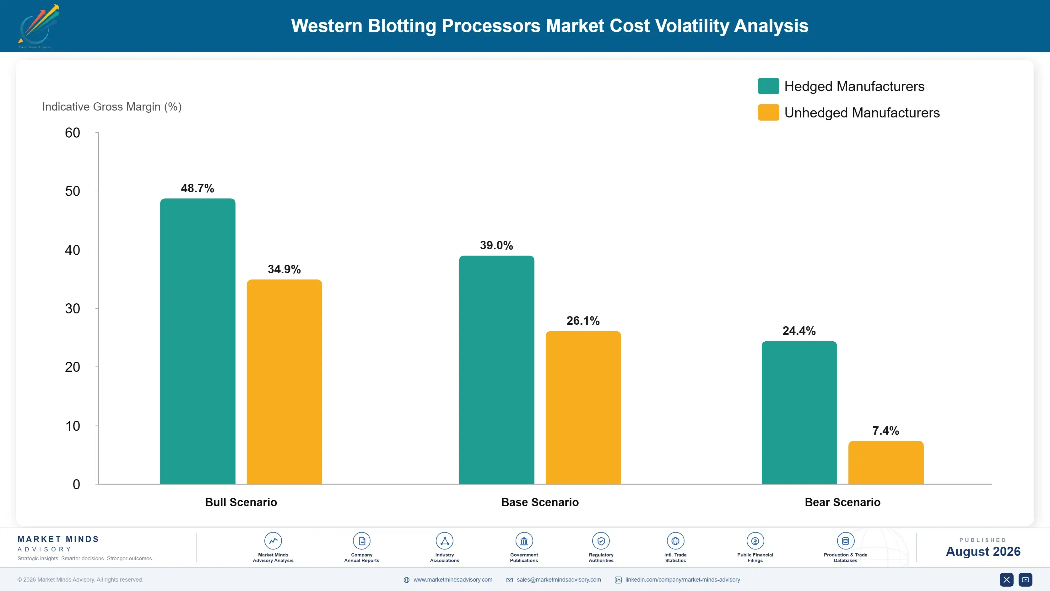 western-blotting-processors-market-cost-volatility-analysis-1787664924166