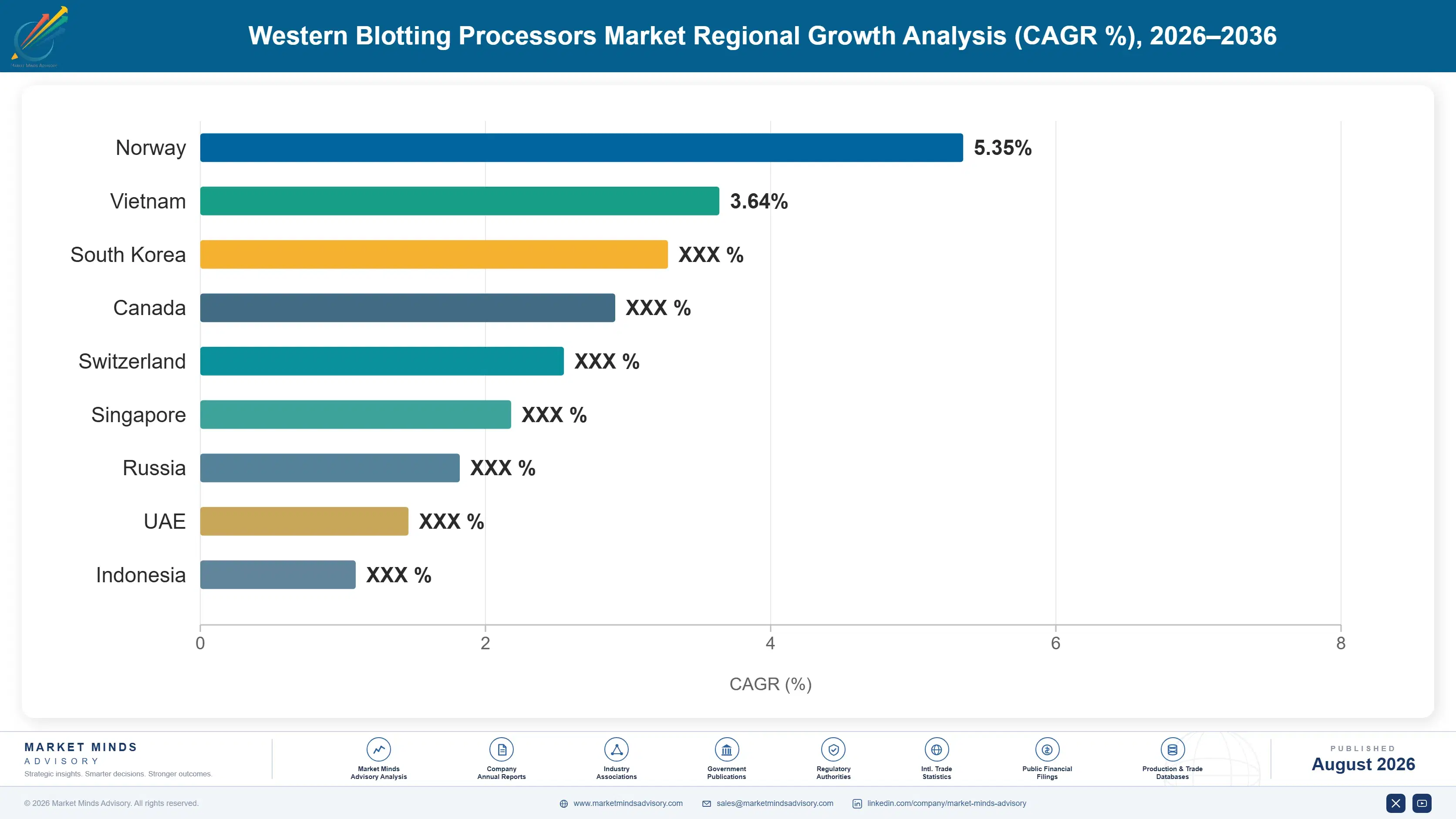 western-blotting-processors-market-country-cagr-analysis-1787664923444