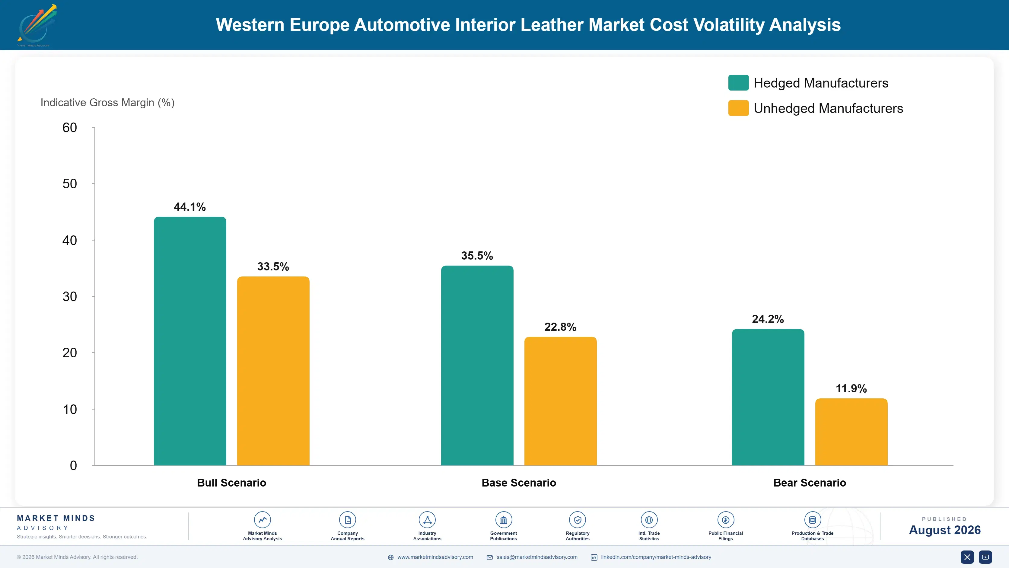 western-europe-automotive-interior-leather-market-cost-volatility-analysis-1787665451262