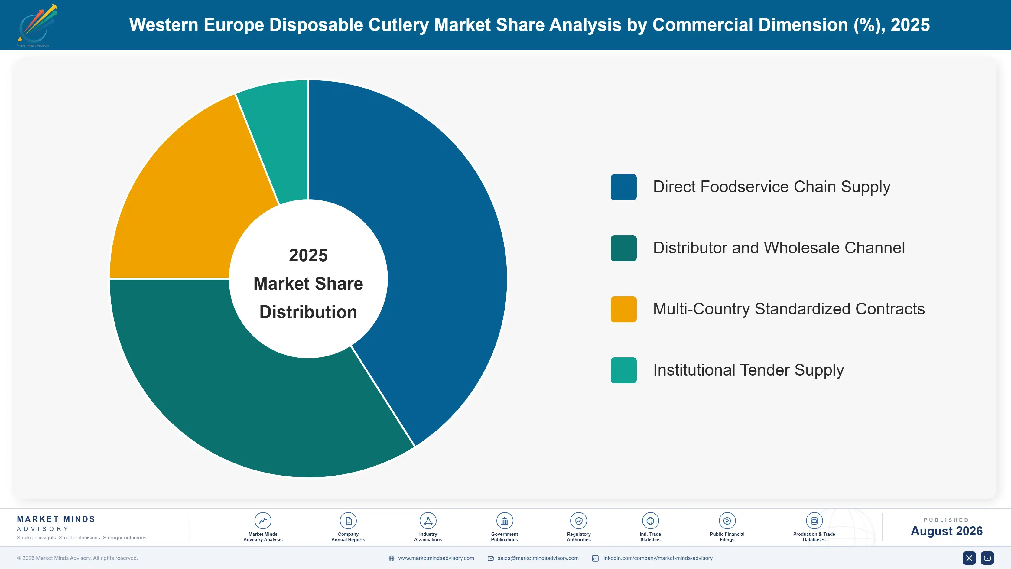 western-europe-disposable-cutlery-market-market-share-analysis-1787664605319