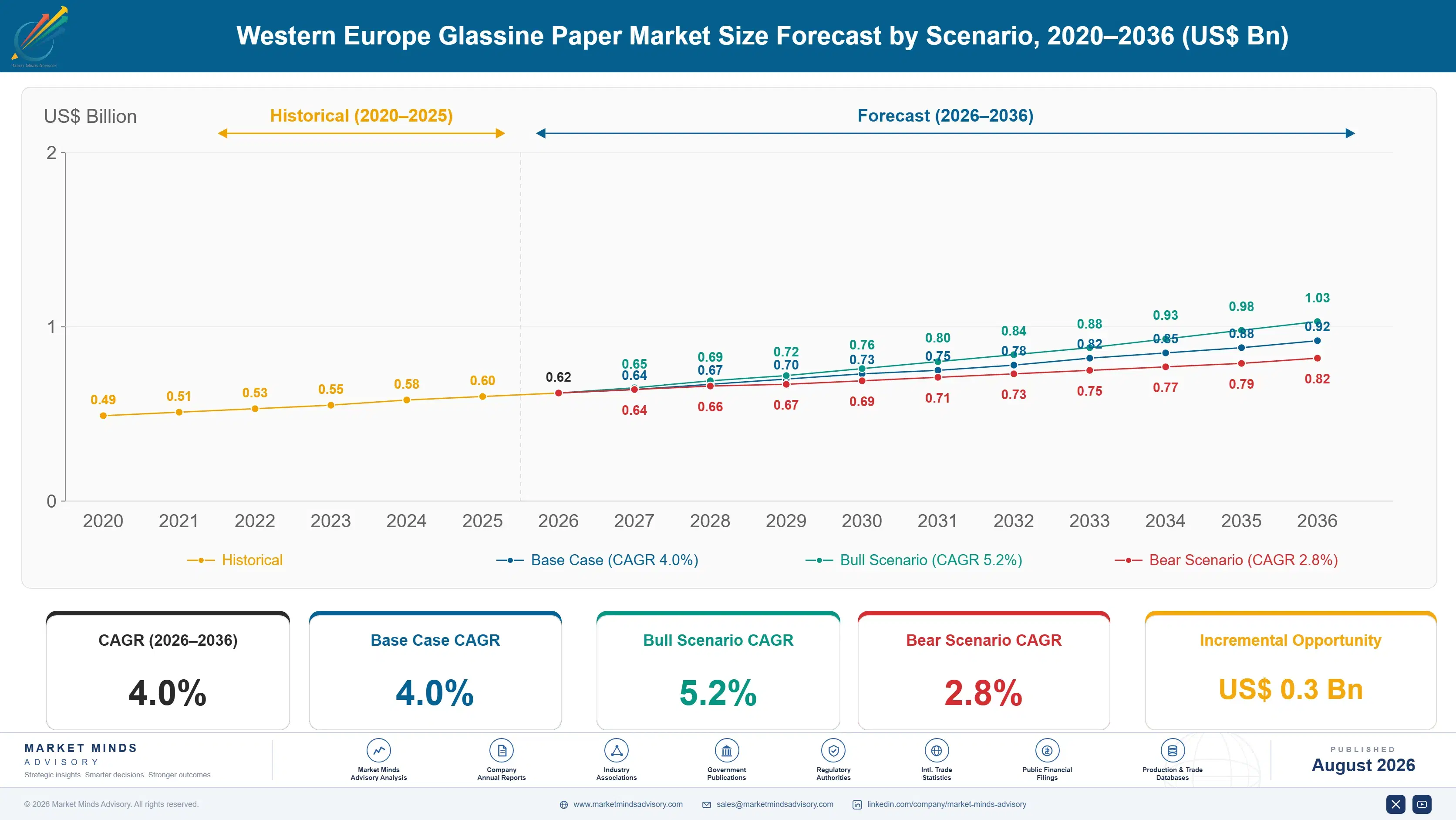 western-europe-glassine-paper-market-2025-size-forecast-scenario-1787664962857