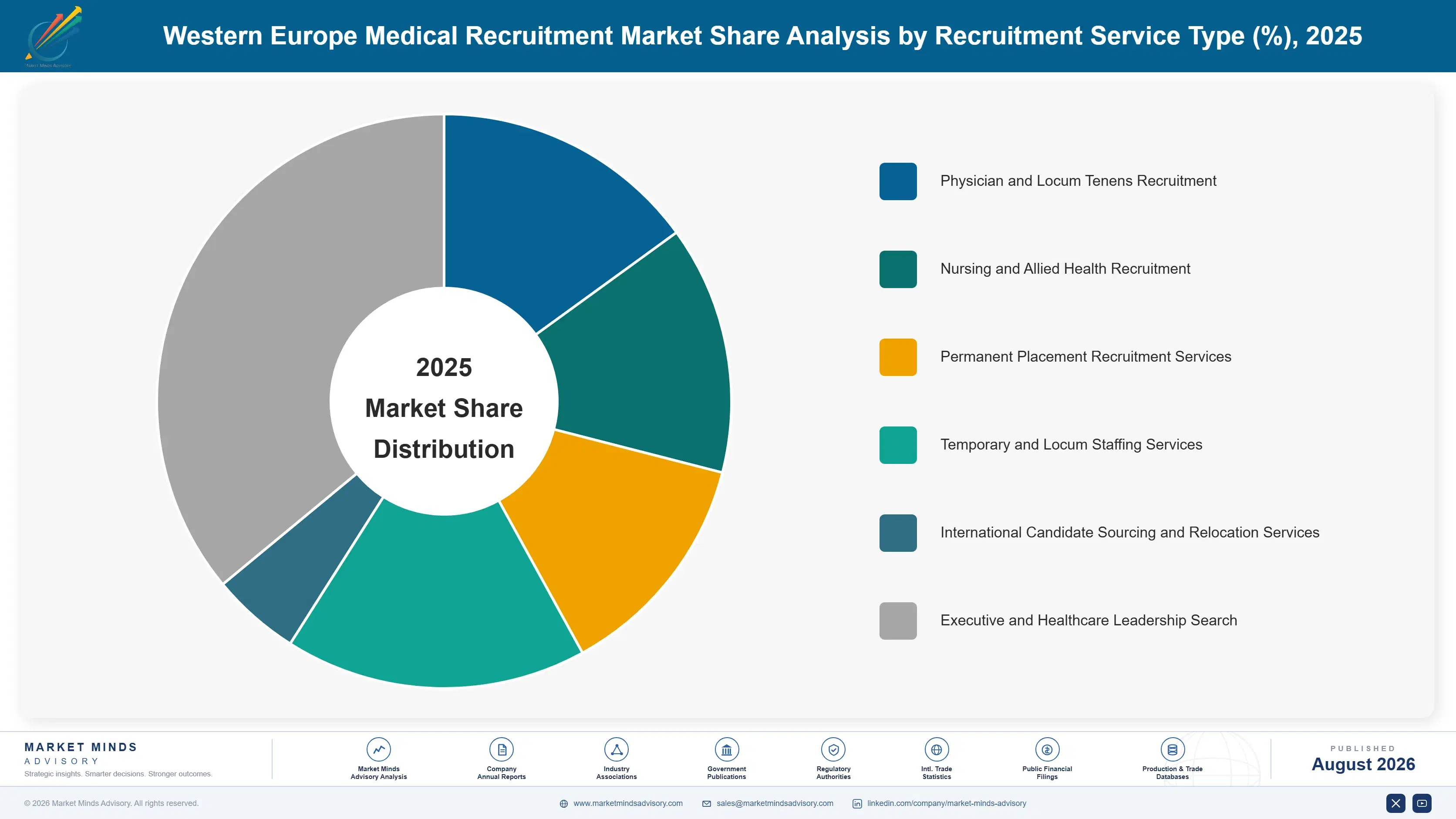 western-europe-medical-recruitment-market-market-share-analysis-1787664712541