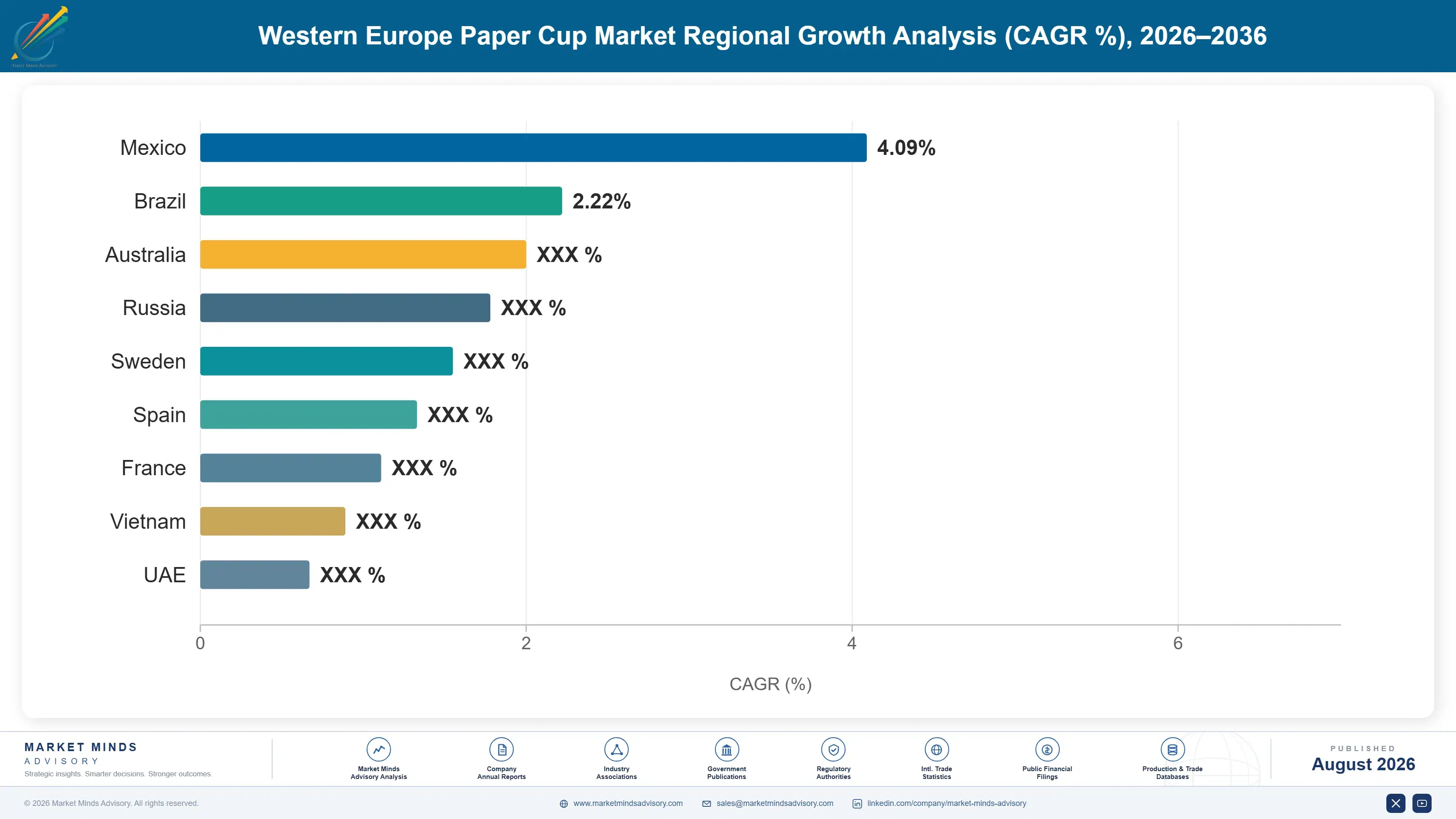 western-europe-paper-cup-market-country-cagr-analysis-1787299803106