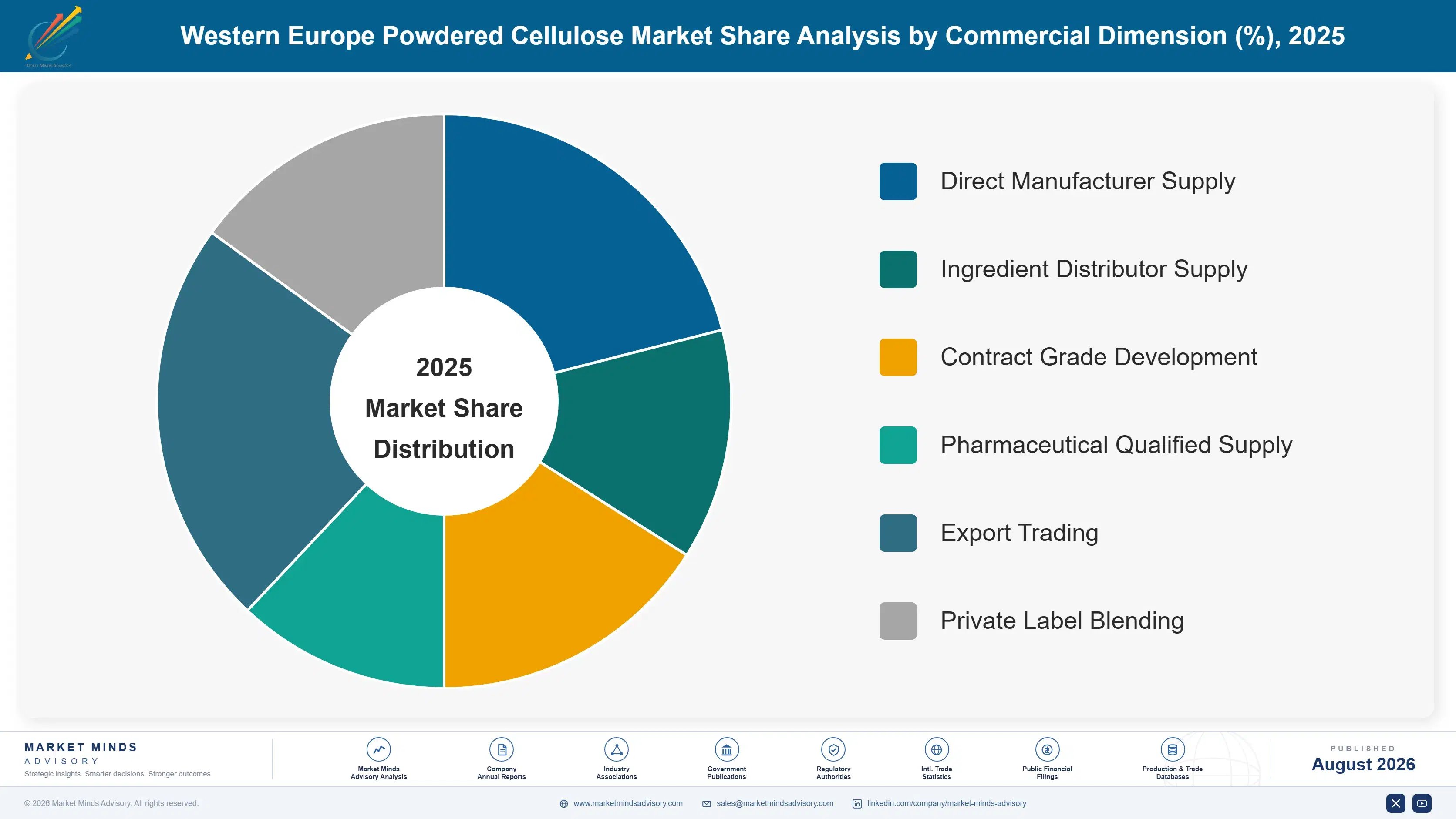 western-europe-powdered-cellulose-market-market-share-analysis-1787665005741