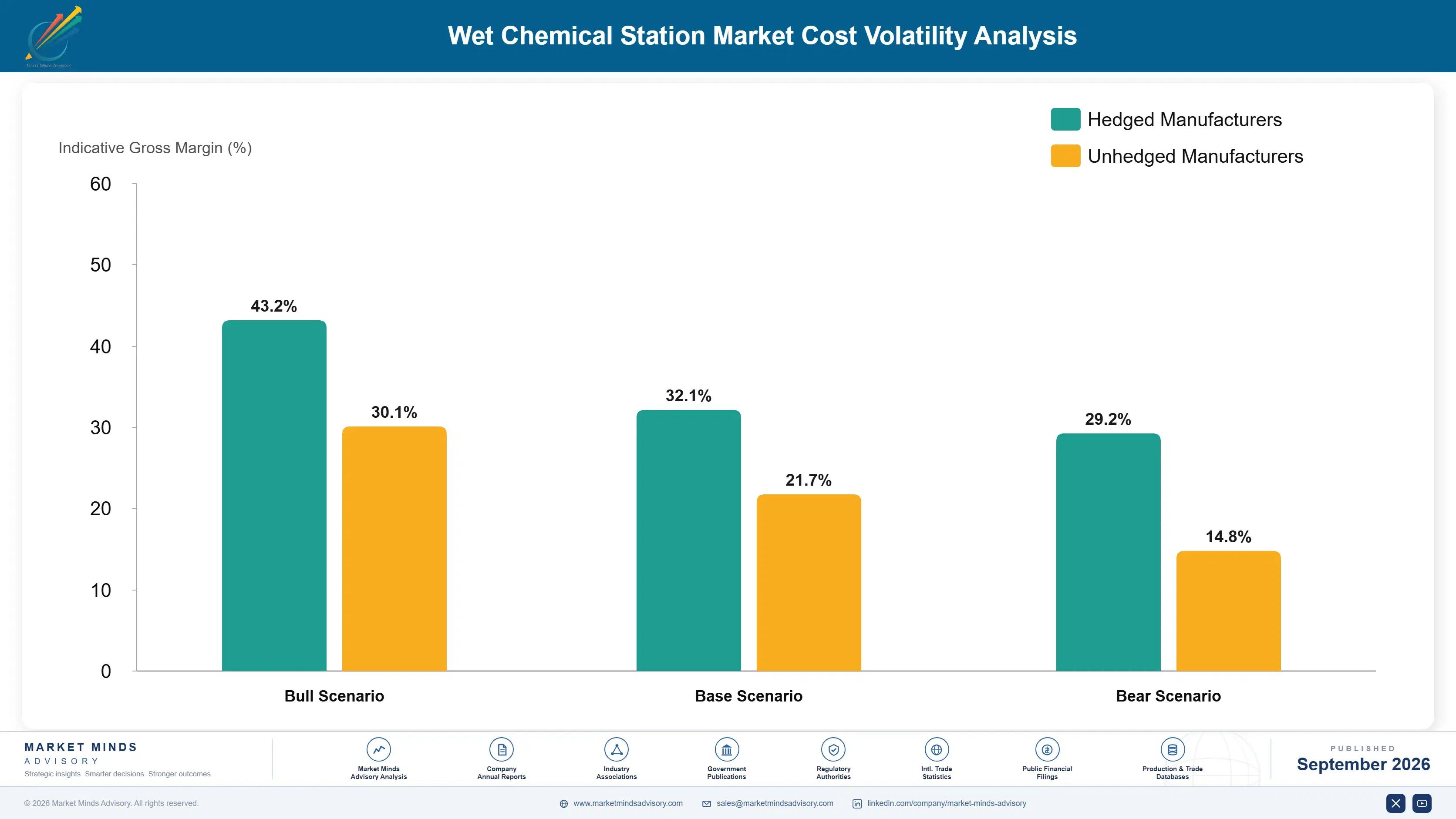 wet-chemical-station-market-cost-volatility-analysis-1788413994006