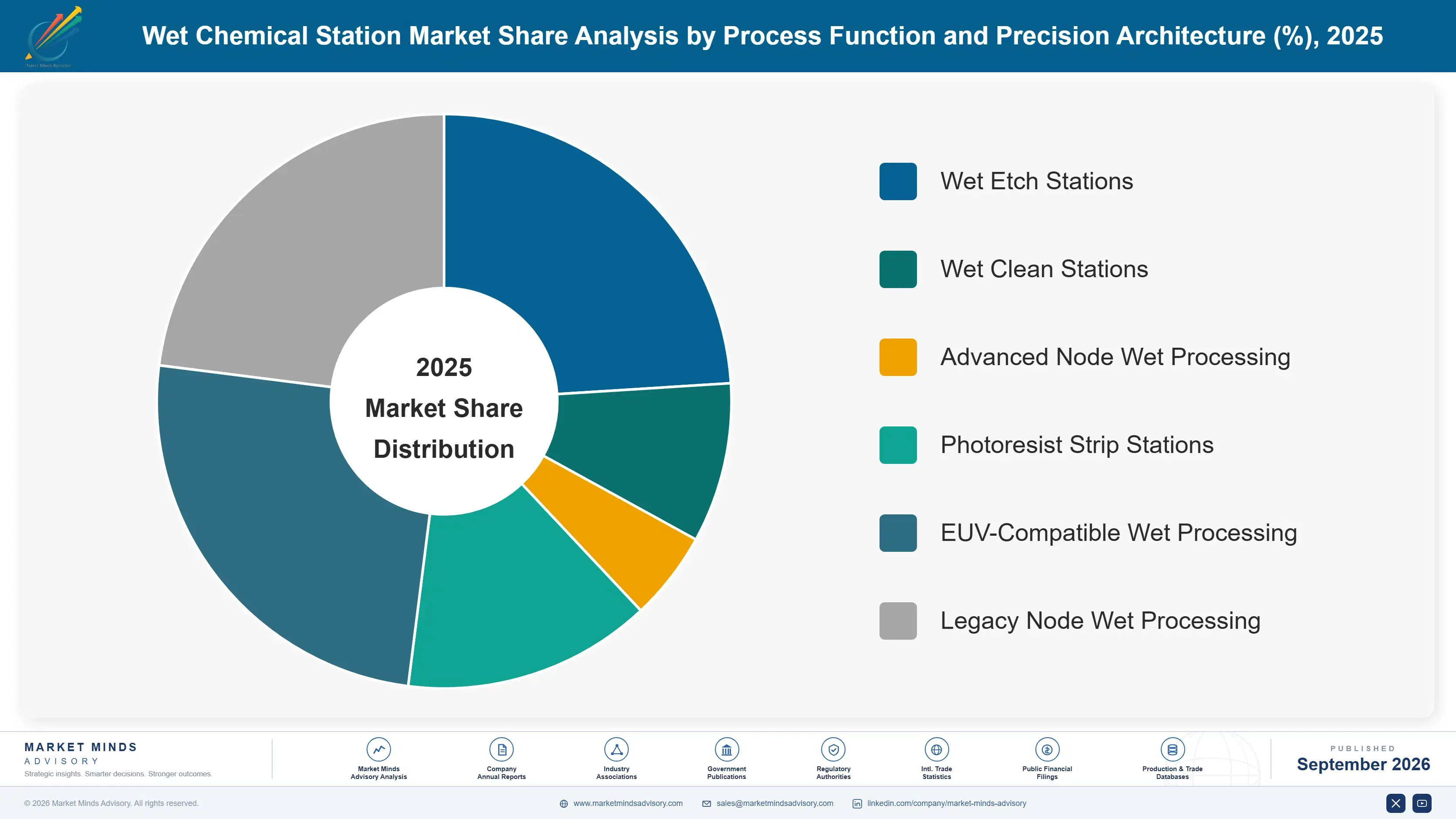 wet-chemical-station-market-market-share-analysis-1788413992770
