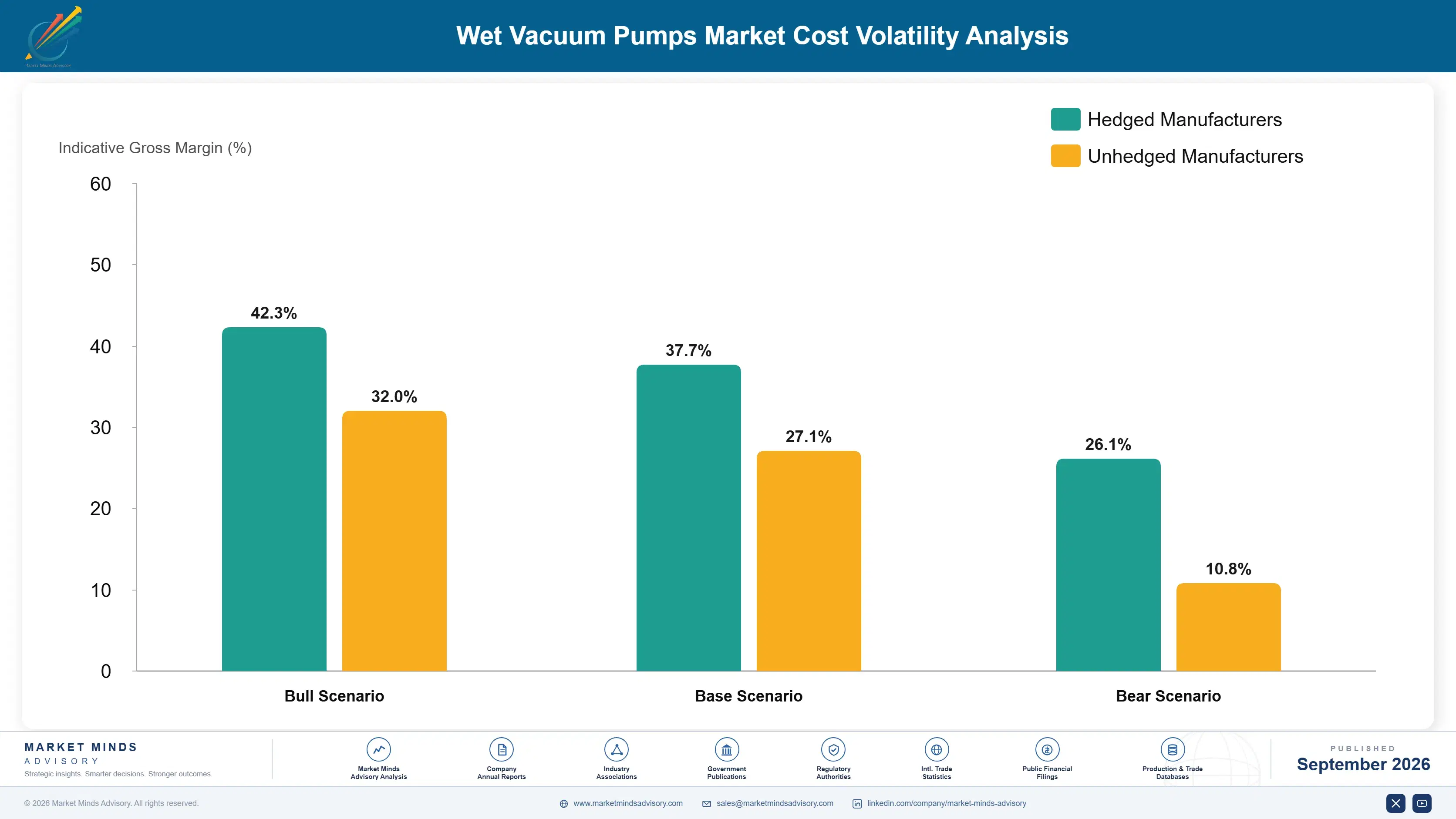 wet-vacuum-pumps-market-cost-volatility-analysis-1788411351377
