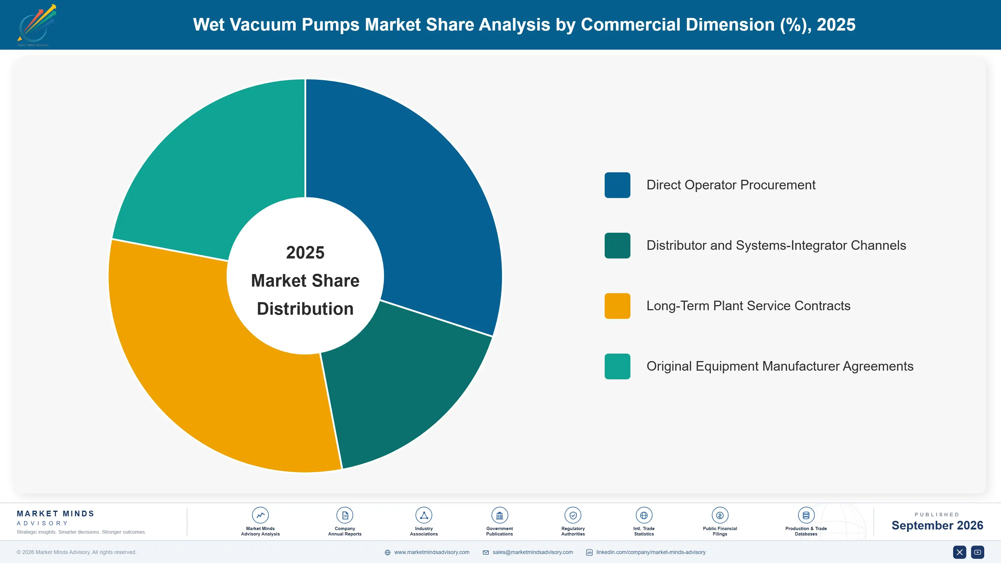 wet-vacuum-pumps-market-market-share-analysis-1788411350160
