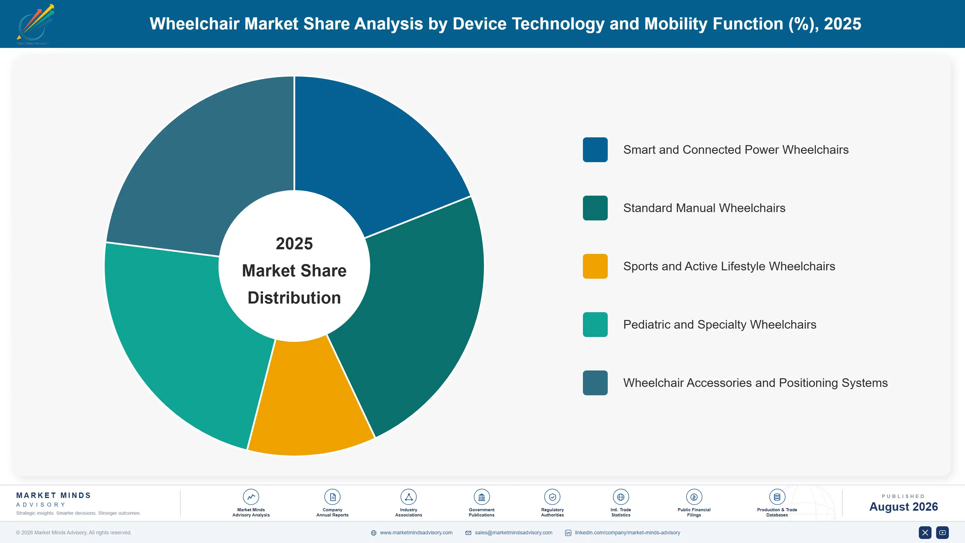 wheelchair-market-market-share-analysis-1787310177333
