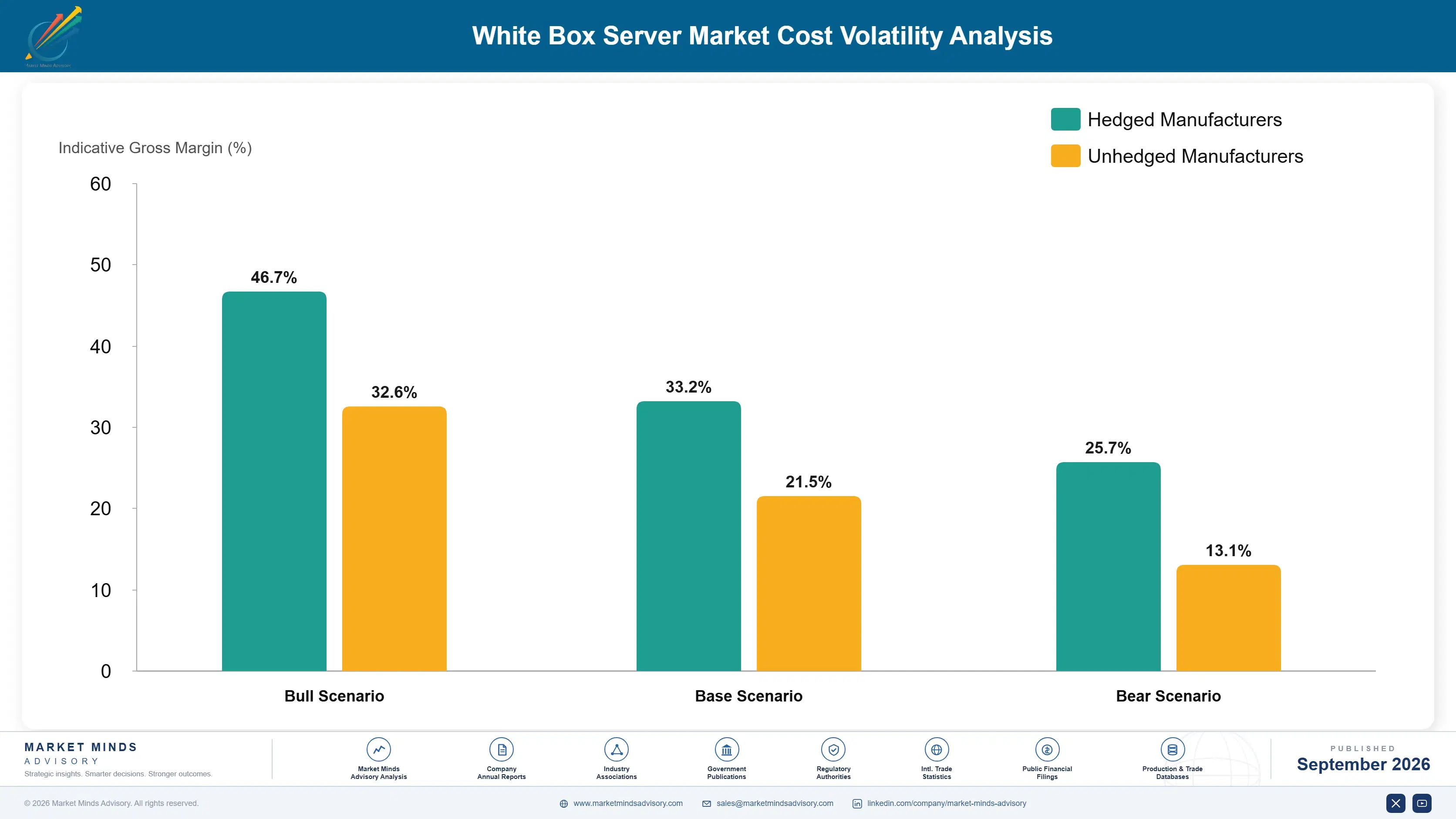 white-box-server-market-cost-volatility-analysis-1789994890921