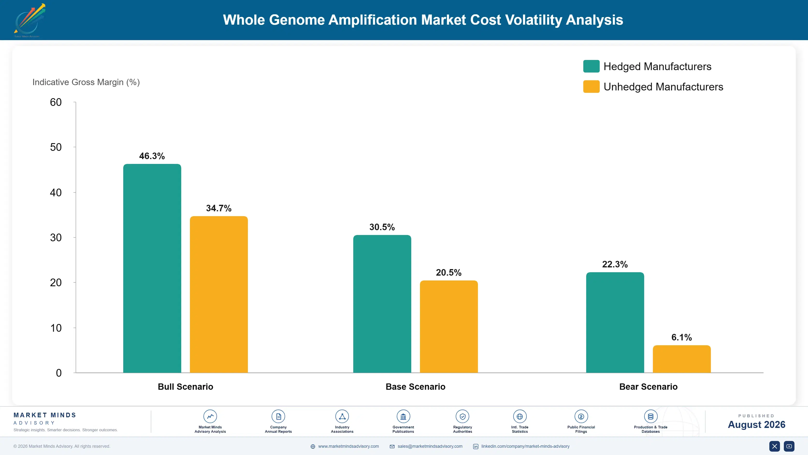 whole-genome-amplification-market-cost-volatility-analysis-1787665062720