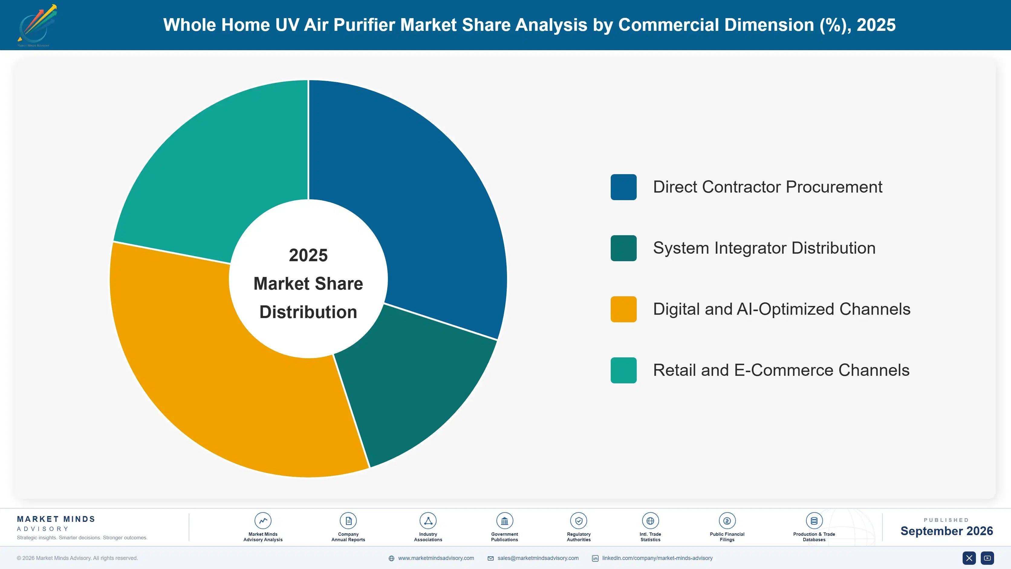 whole-home-uv-air-purifier-market-market-share-analysis-1788455194120
