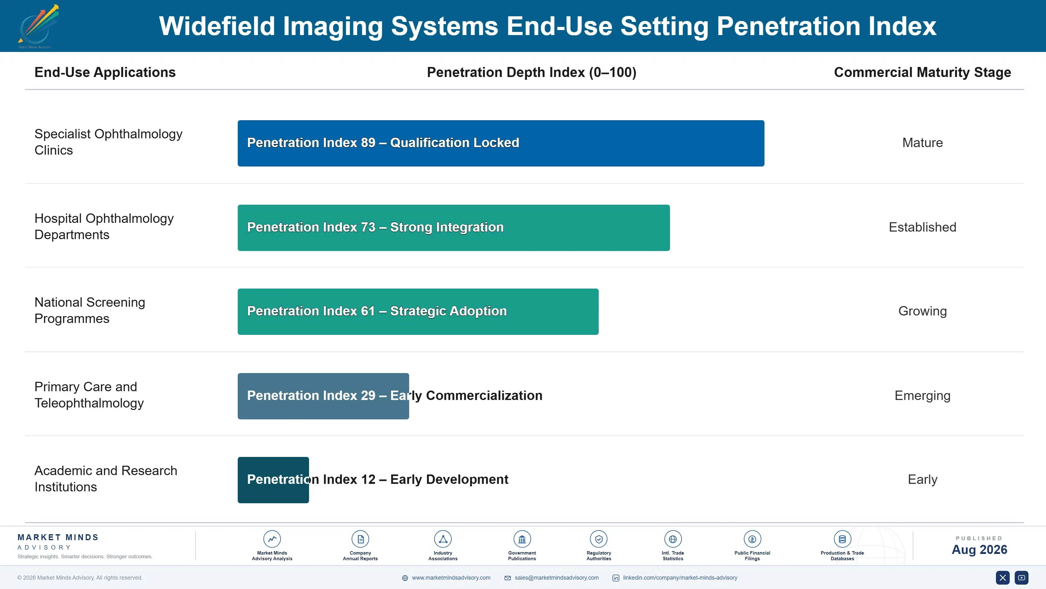 widefield-imaging-systems-market-end-use-penetration-index-1787664734268