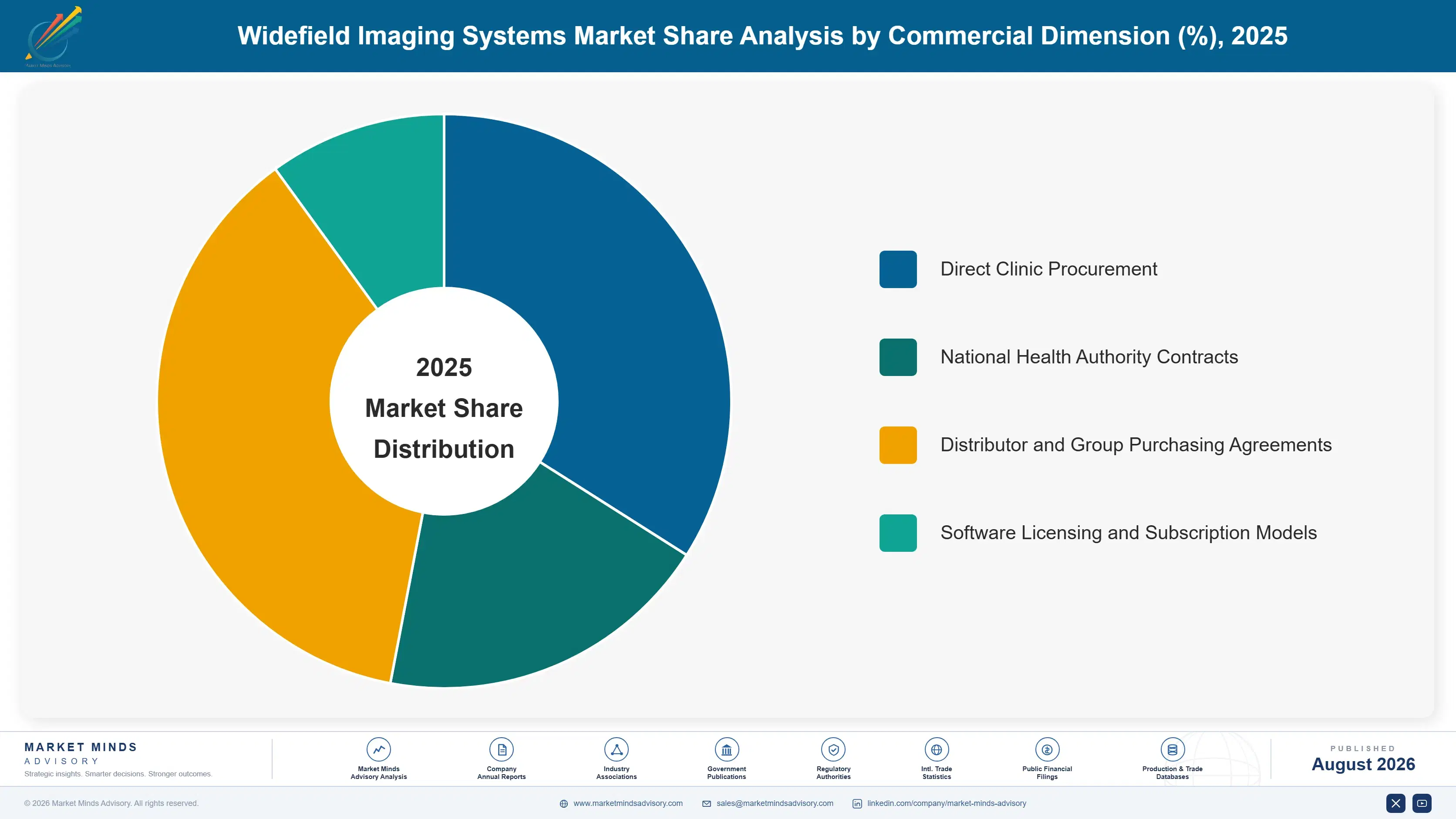 widefield-imaging-systems-market-market-share-analysis-1787664731943
