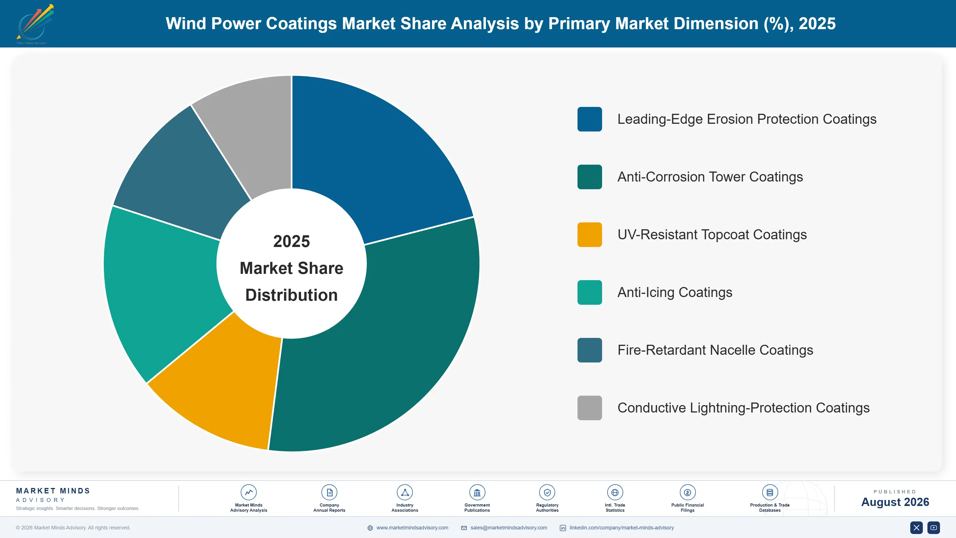 wind-power-coatings-market-trends-market-share-analysis-1787311016457