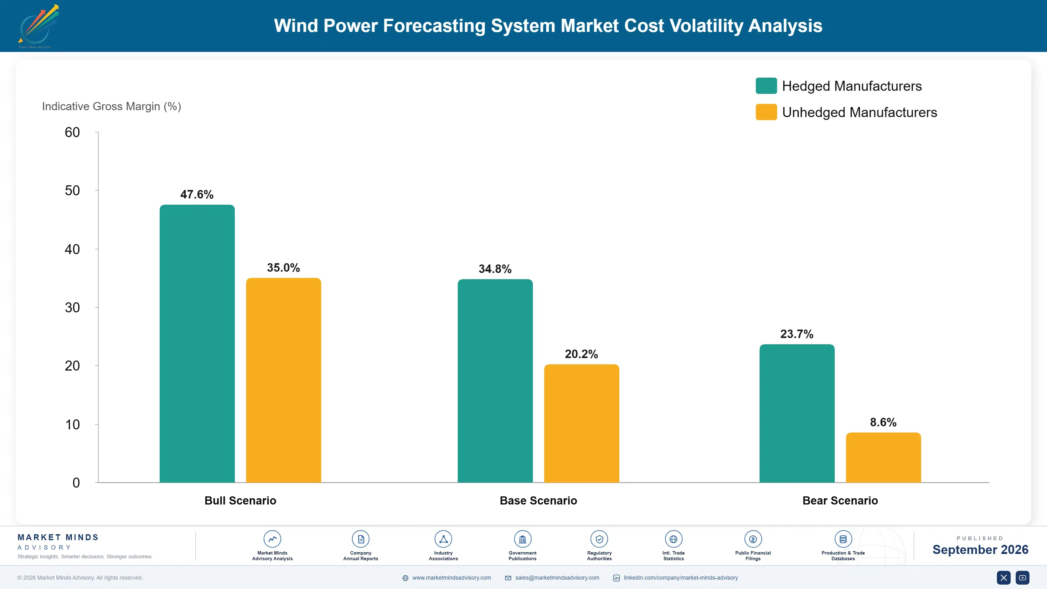 wind-power-forecasting-system-market-cost-volatility-analysis-1788234761488