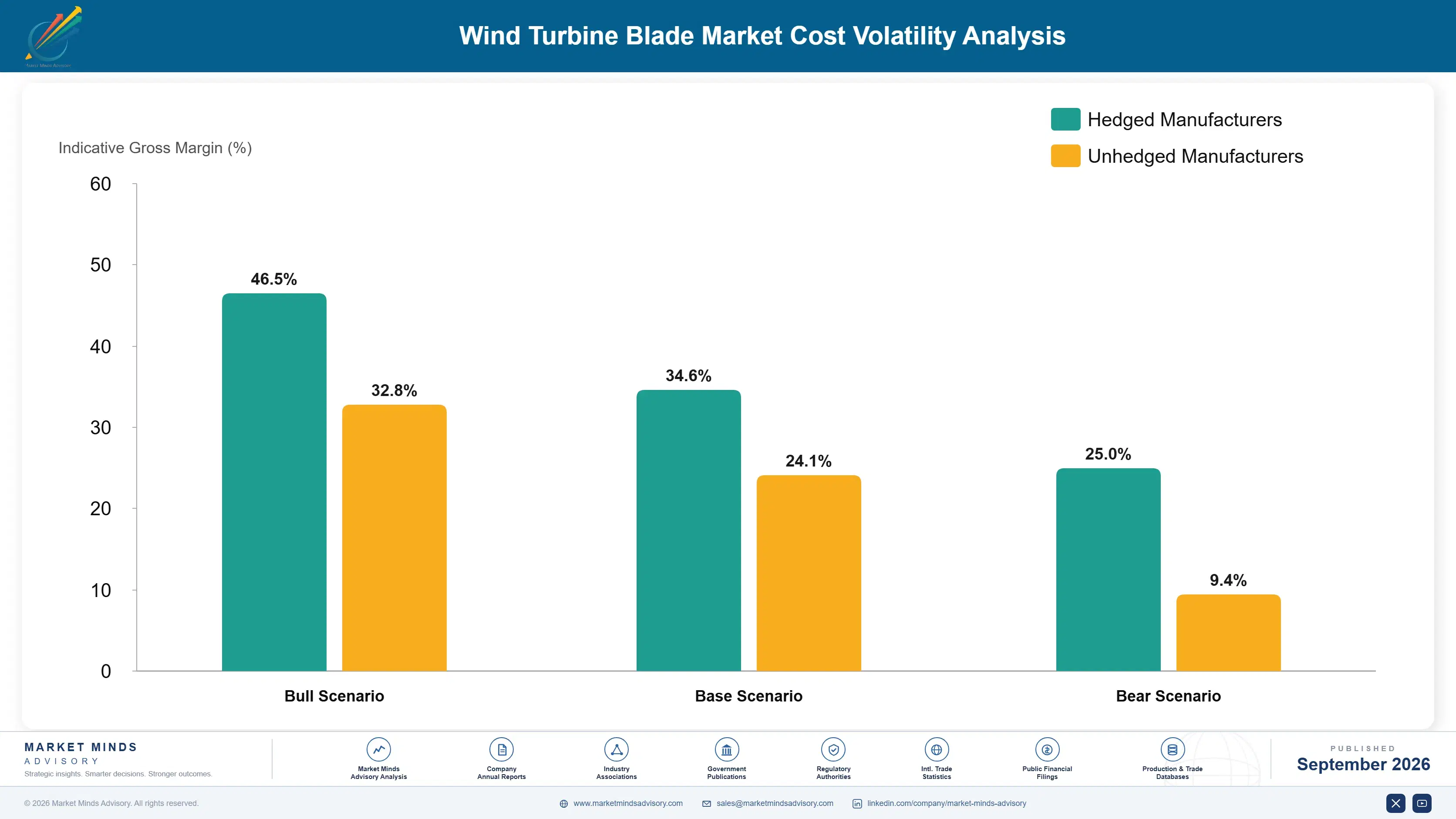 wind-turbine-blade-market-cost-volatility-analysis-1788256969848
