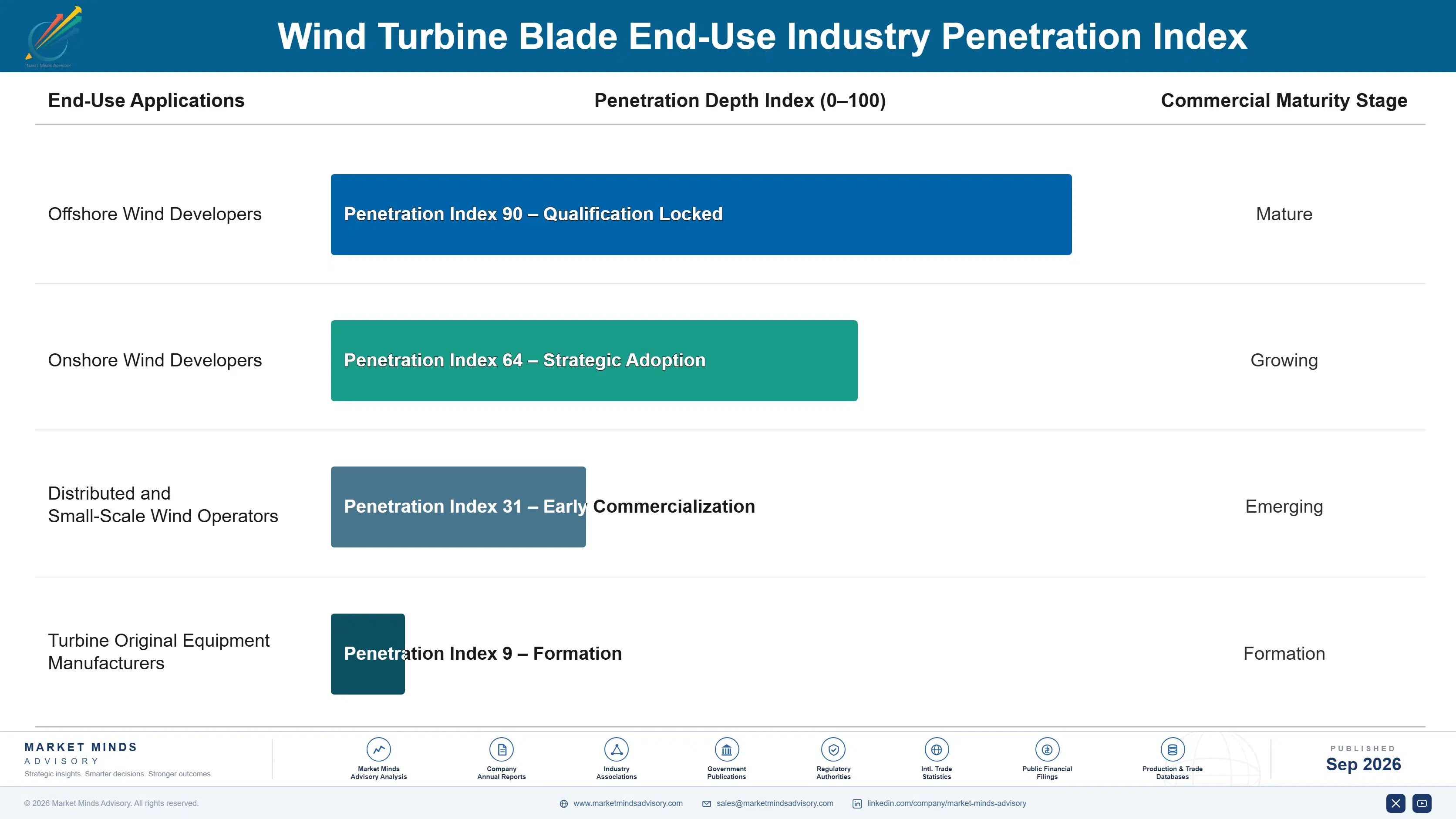 wind-turbine-blade-market-end-use-penetration-index-1788256970907