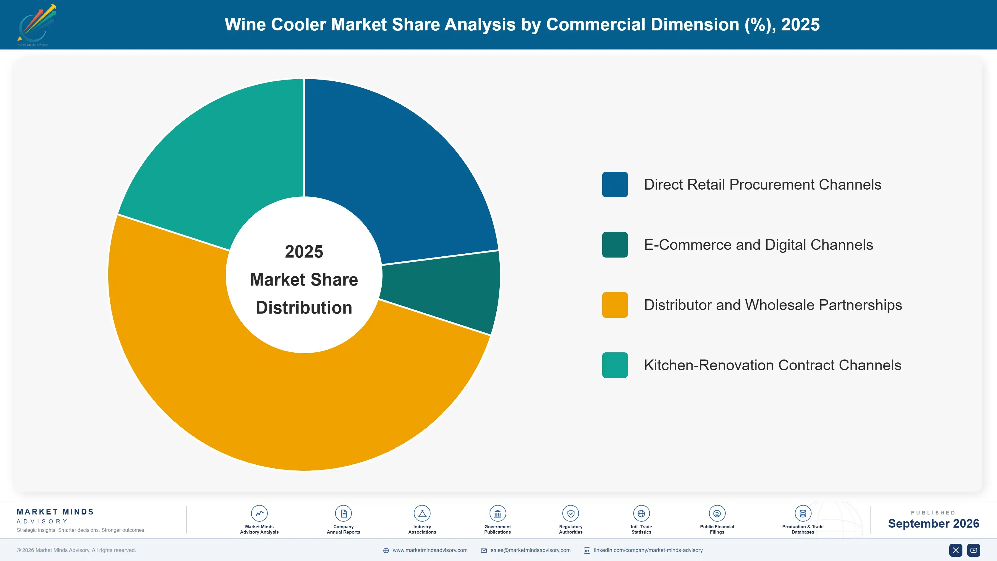 wine-cooler-market-market-share-analysis-1790023660648