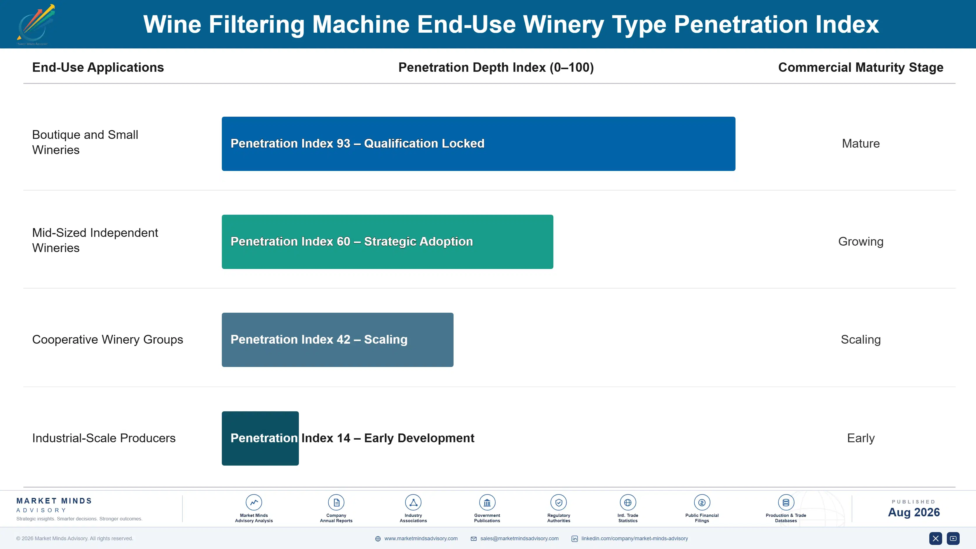 wine-filtering-machine-market-trends-end-use-penetration-index-1787313985021