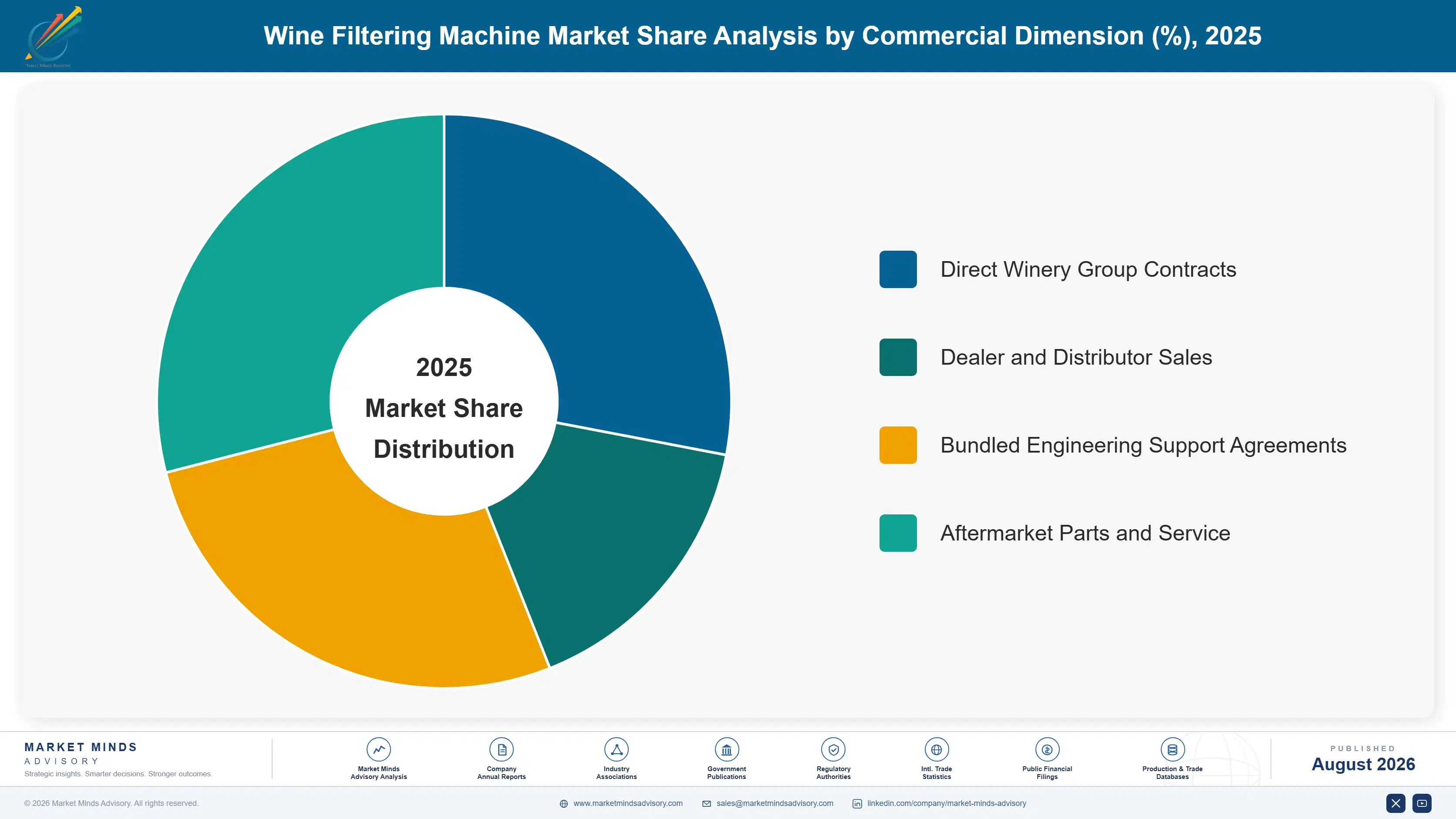 wine-filtering-machine-market-trends-market-share-analysis-1787313982709