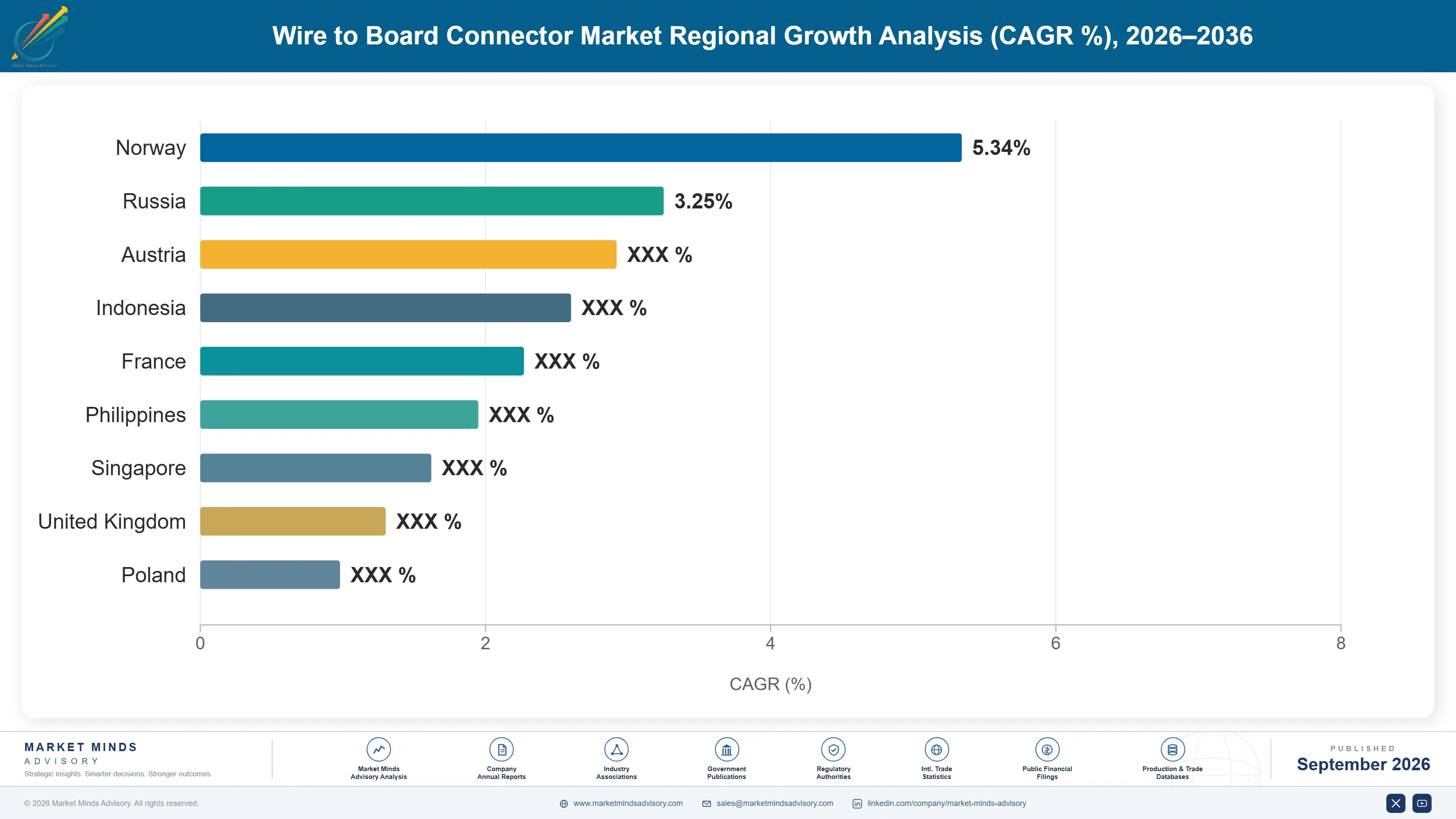 wire-to-board-connector-market-market-share-analysis-1788428086776