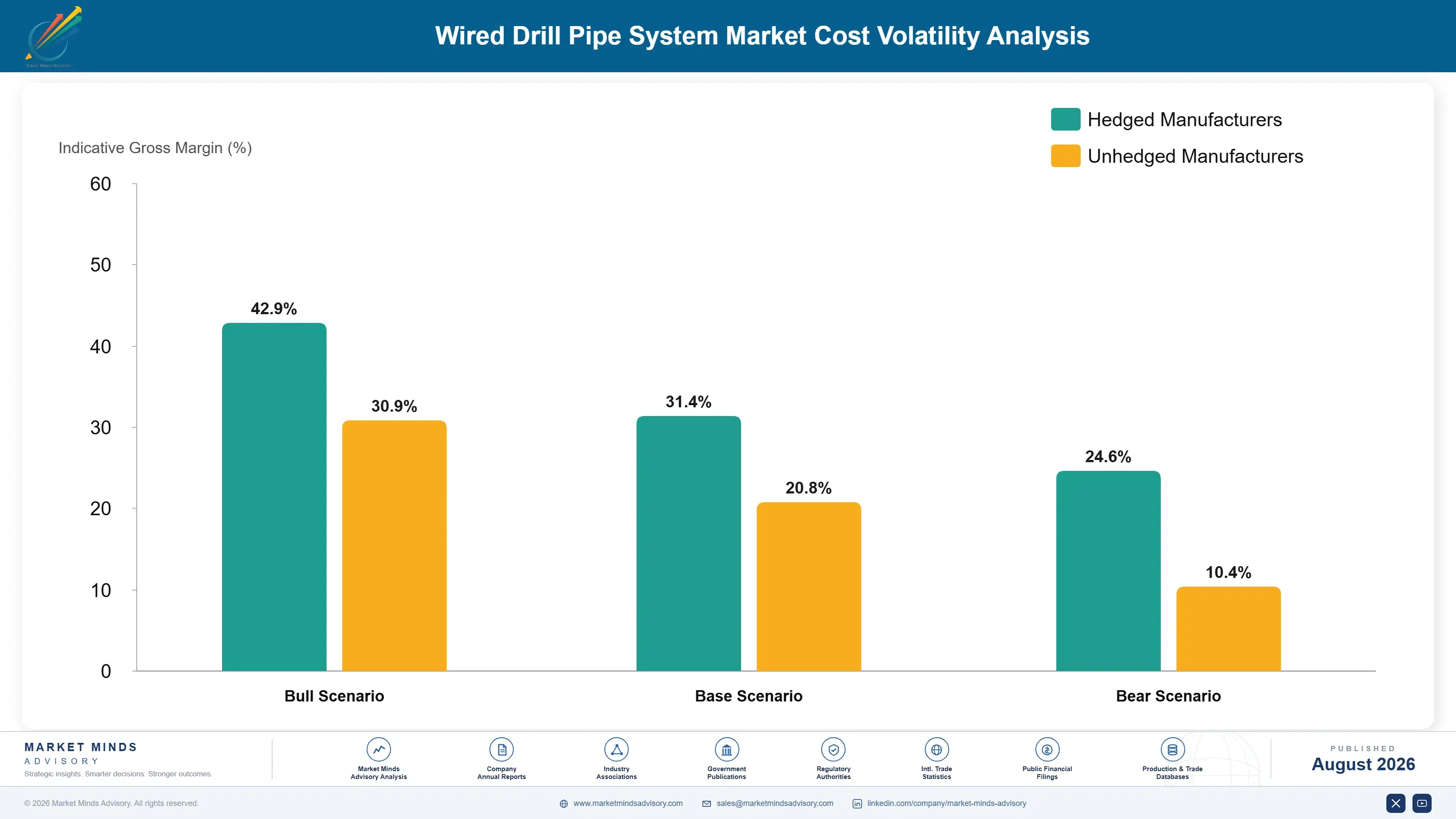 wired-drill-pipe-system-market-cost-volatility-analysis-1788194222931