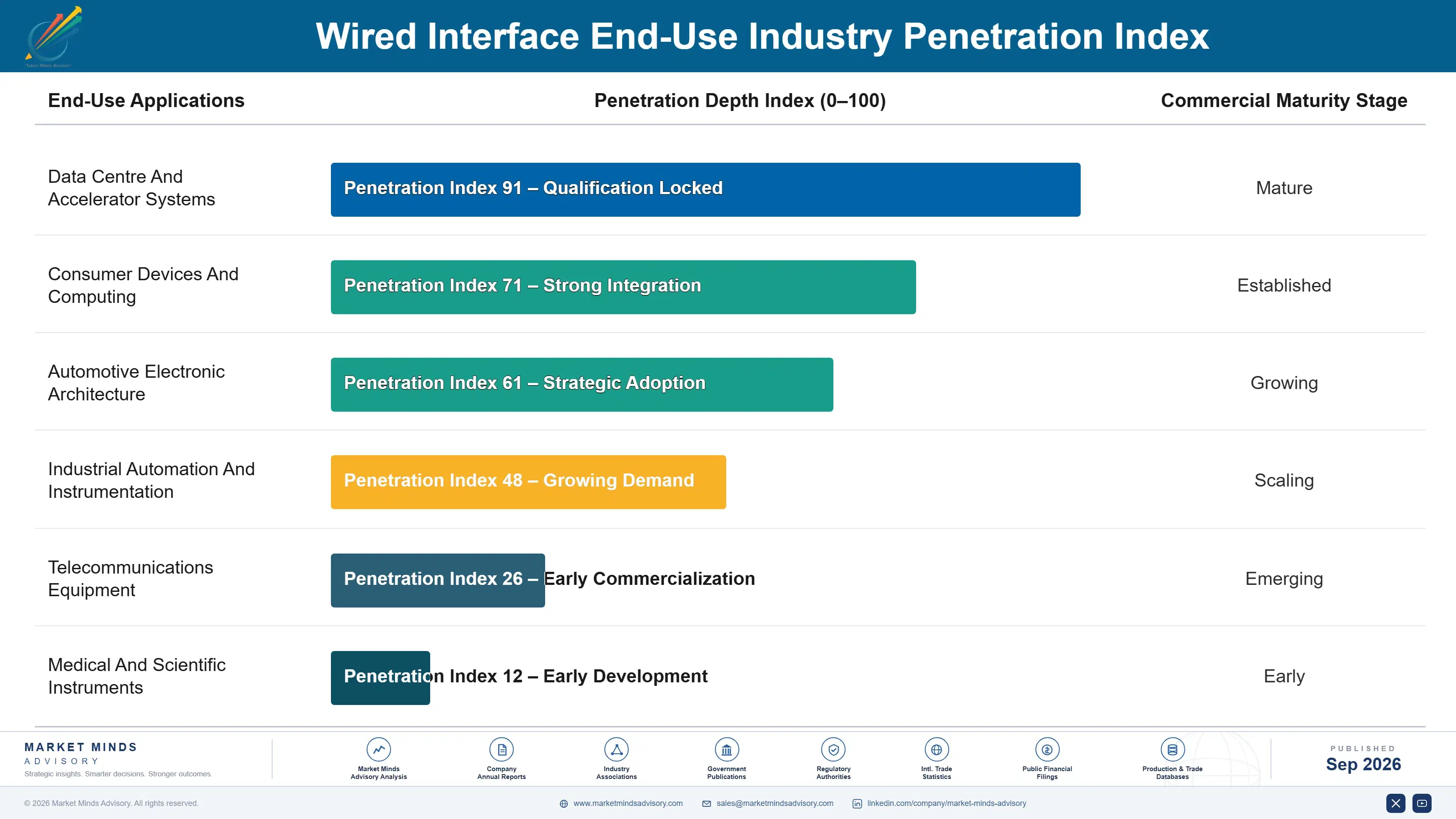 wired-interface-market-end-use-penetration-index-1790002955599
