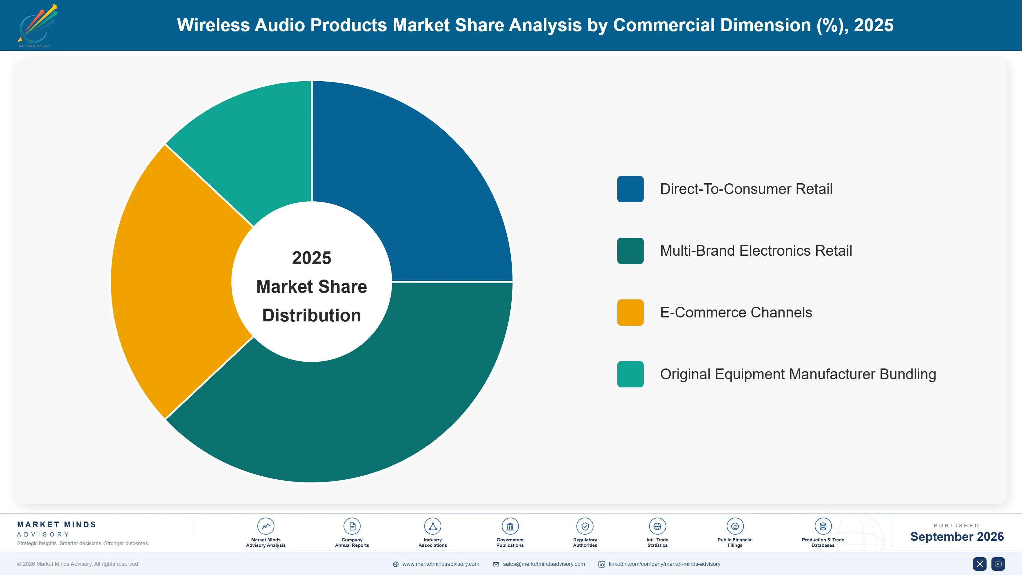 wireless-audio-products-market-market-share-analysis-1788420050095