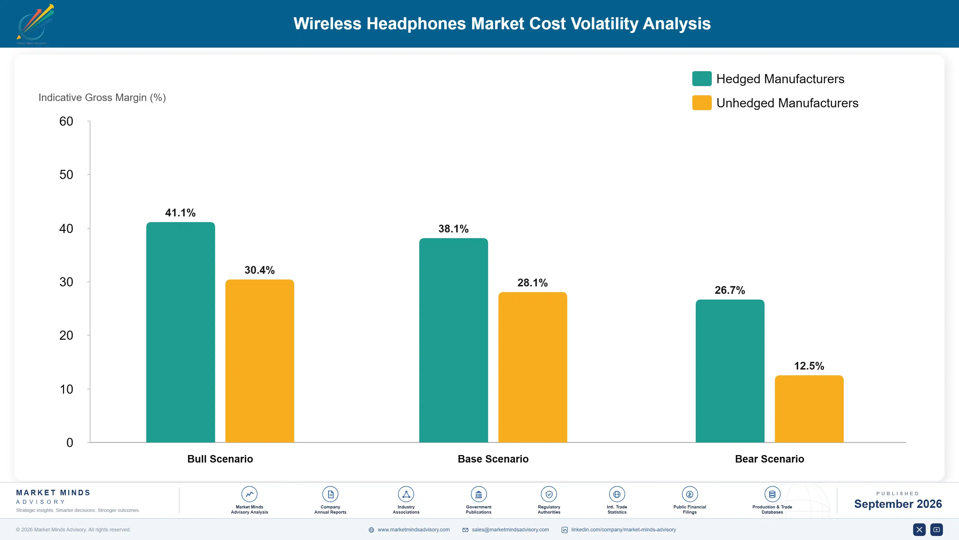 wireless-headphones-market-cost-volatility-analysis-1790020923898