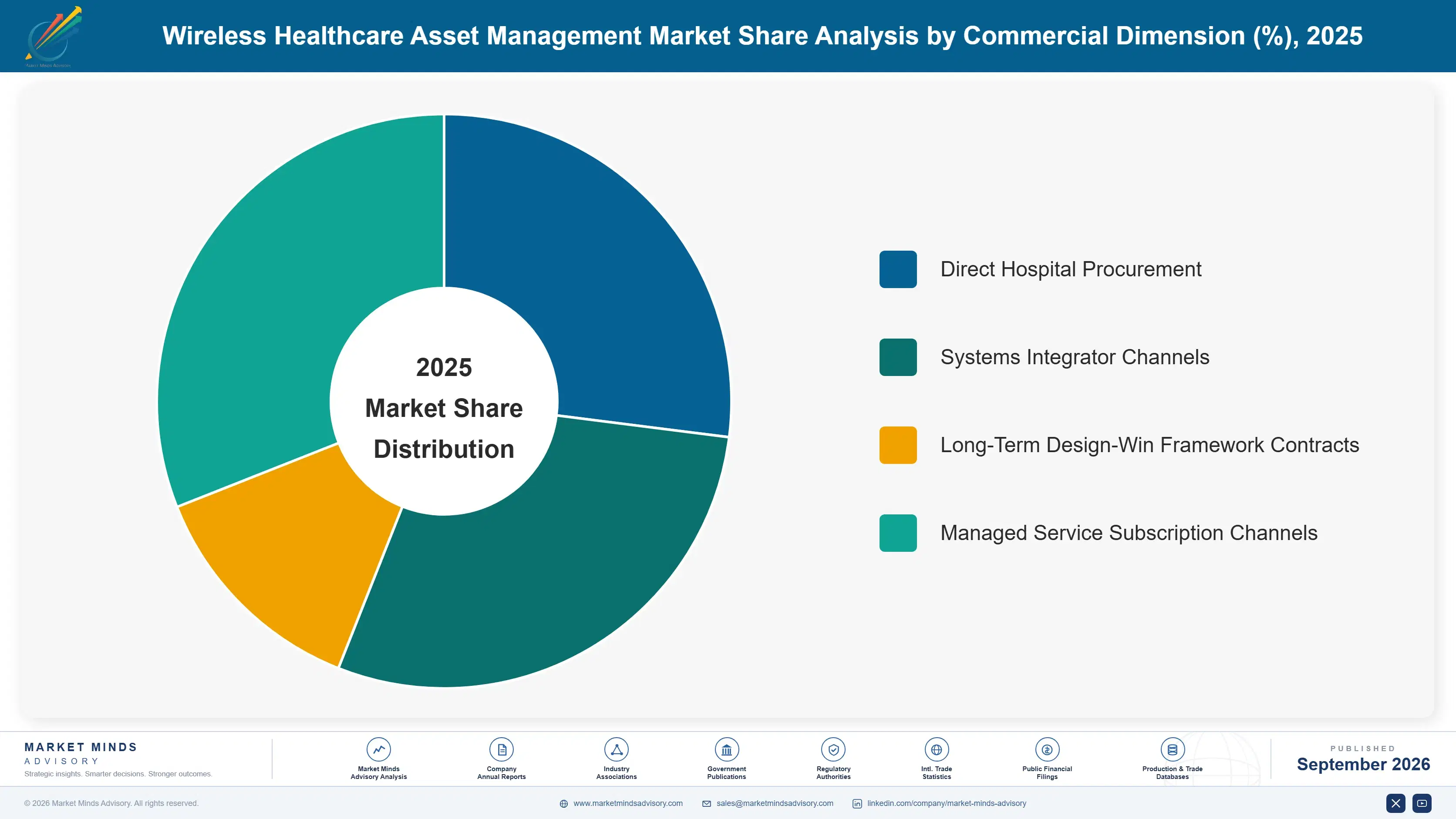 wireless-healthcare-asset-management-market-market-share-analysis-1790006029864