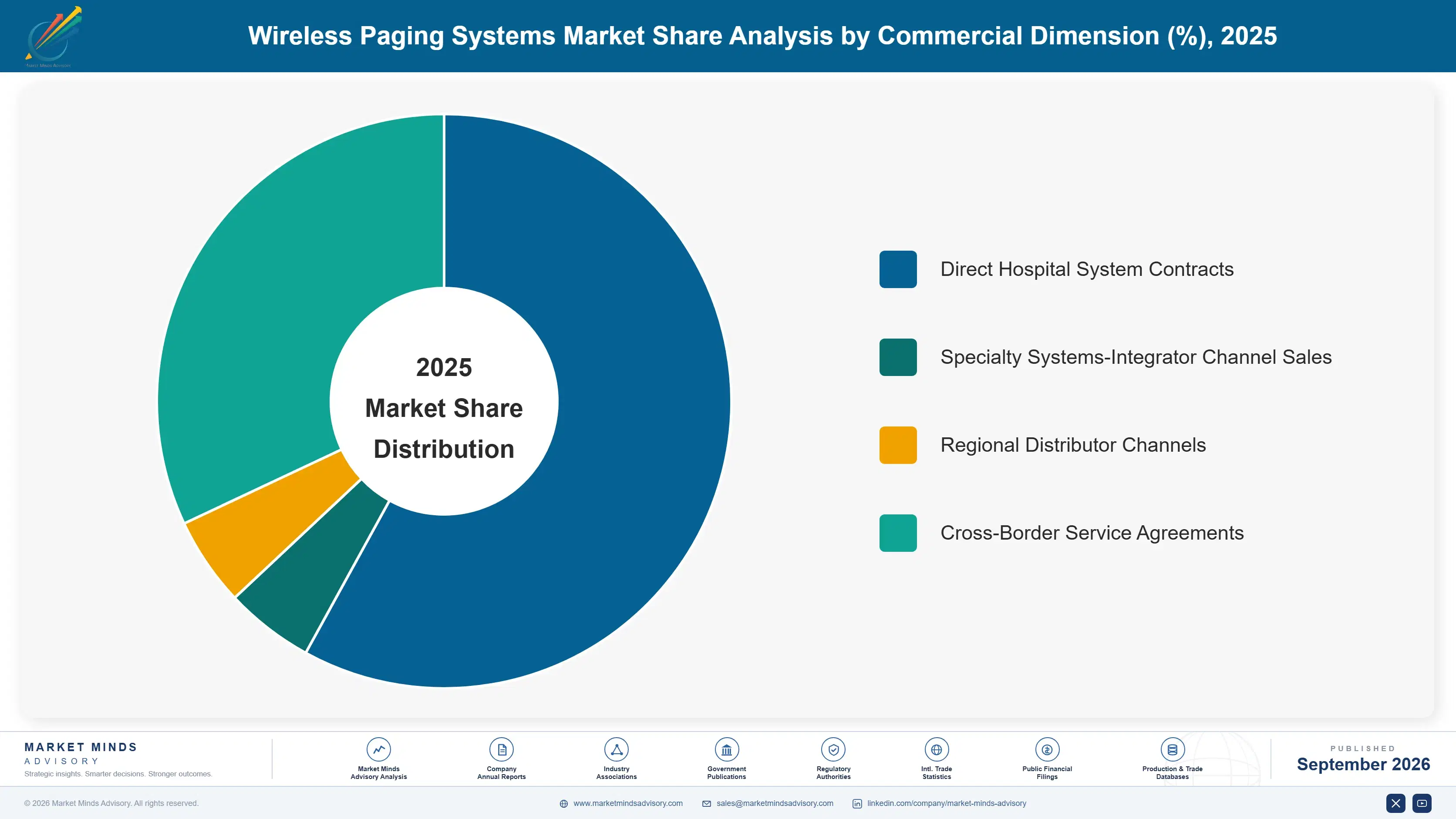wireless-paging-systems-market-market-share-analysis-1789994913935
