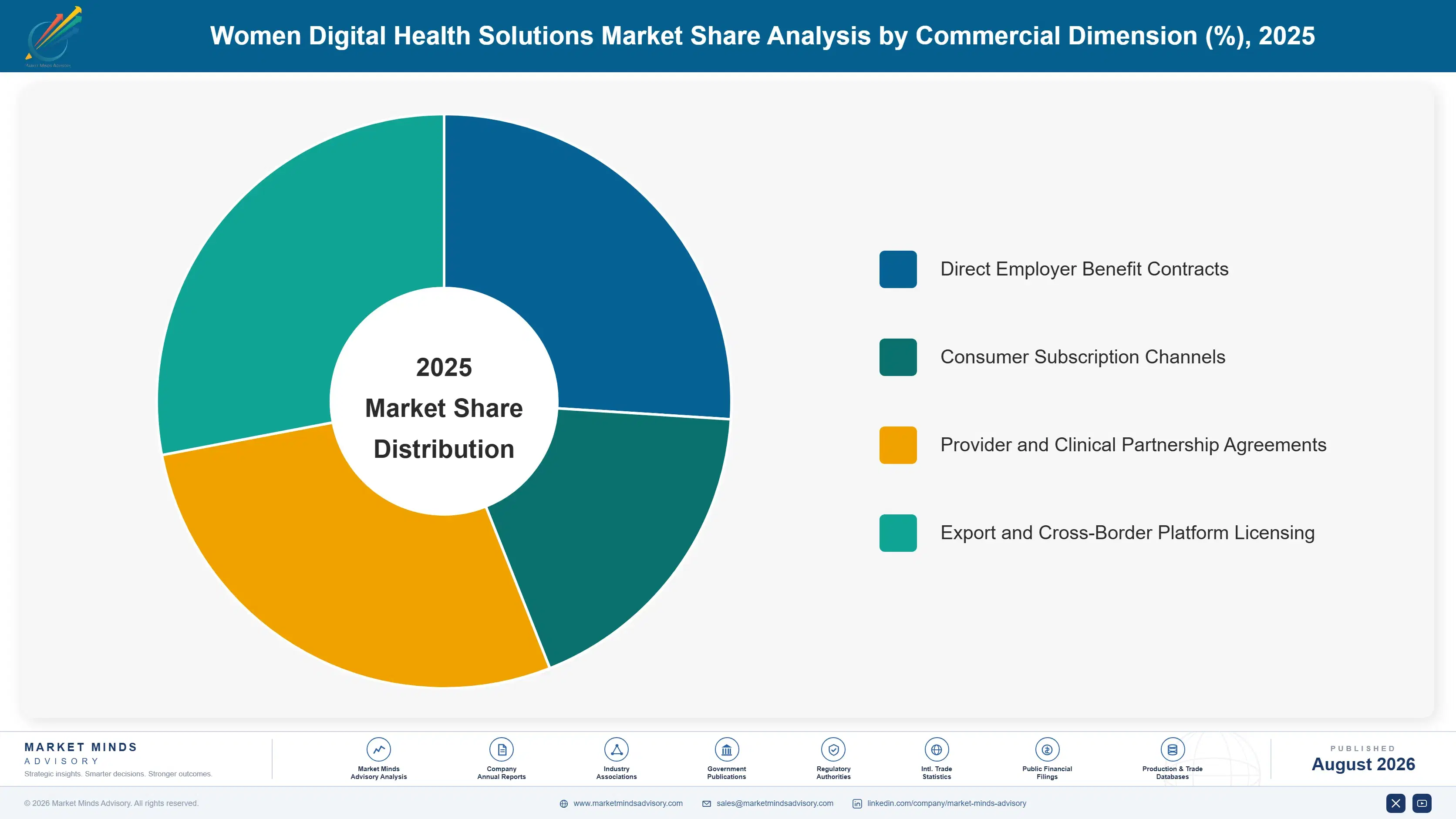 women-digital-health-solutions-market-market-share-analysis-1787310044639
