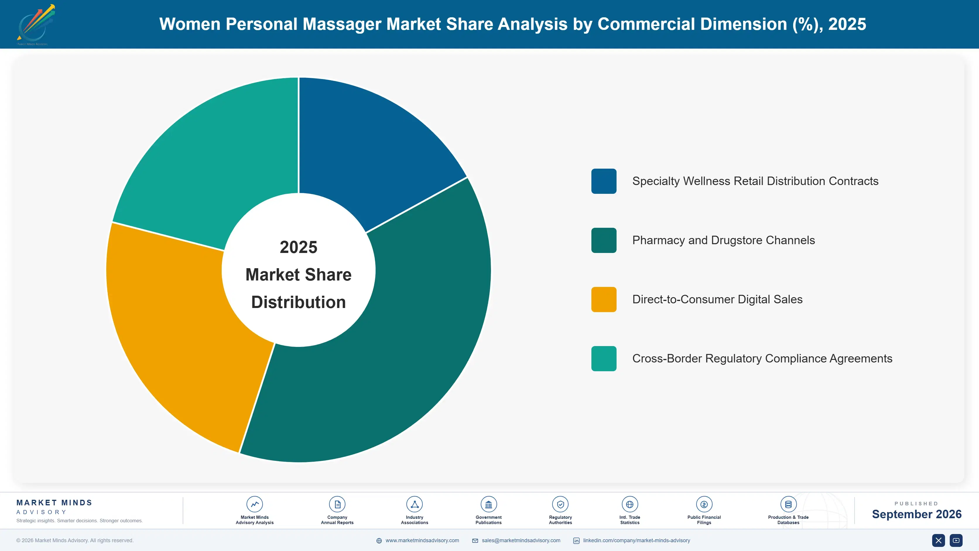 women-personal-massager-market-market-share-analysis-1790020279775