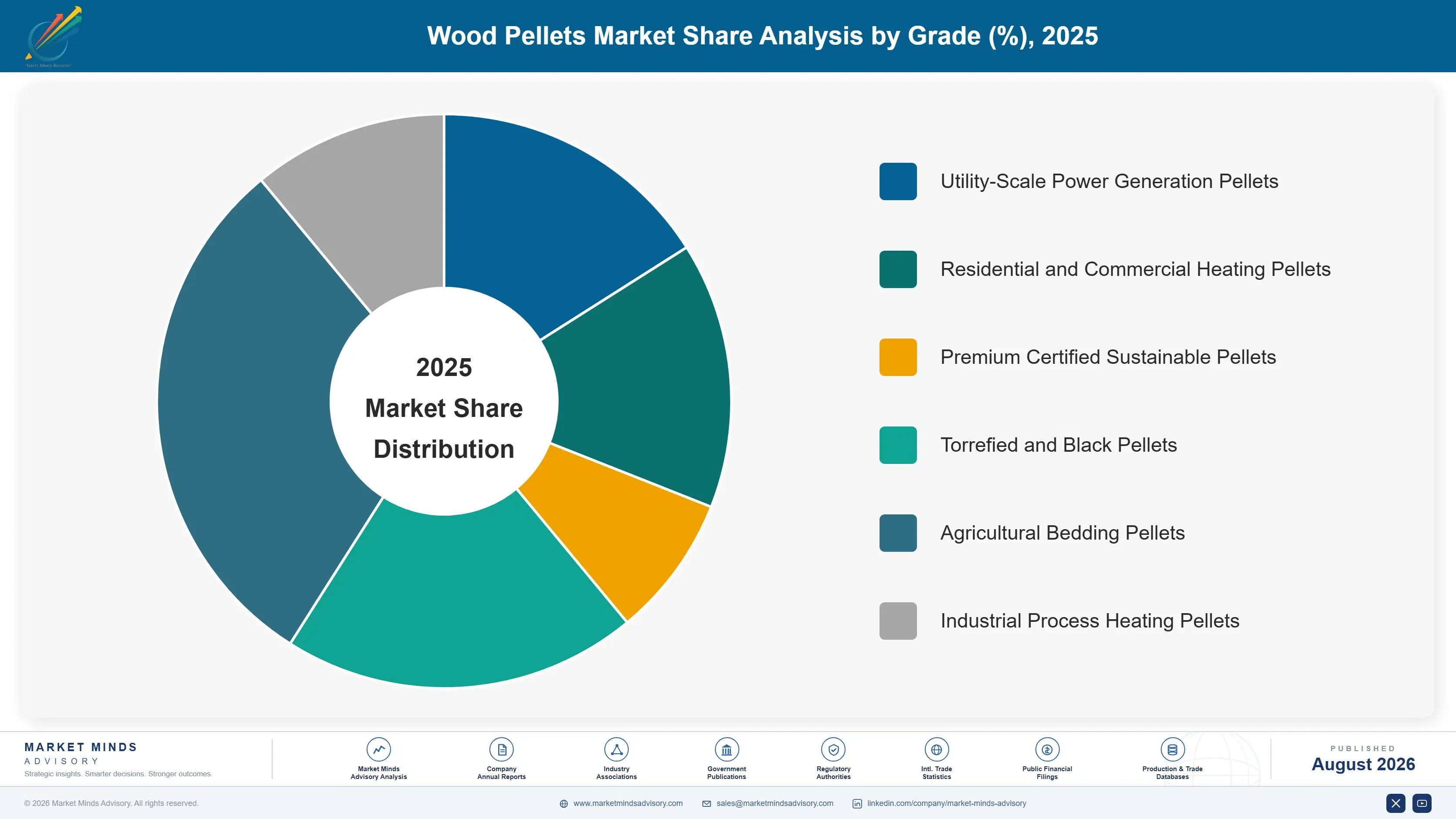 wood-pellets-market-trends-market-share-analysis-1787310616056