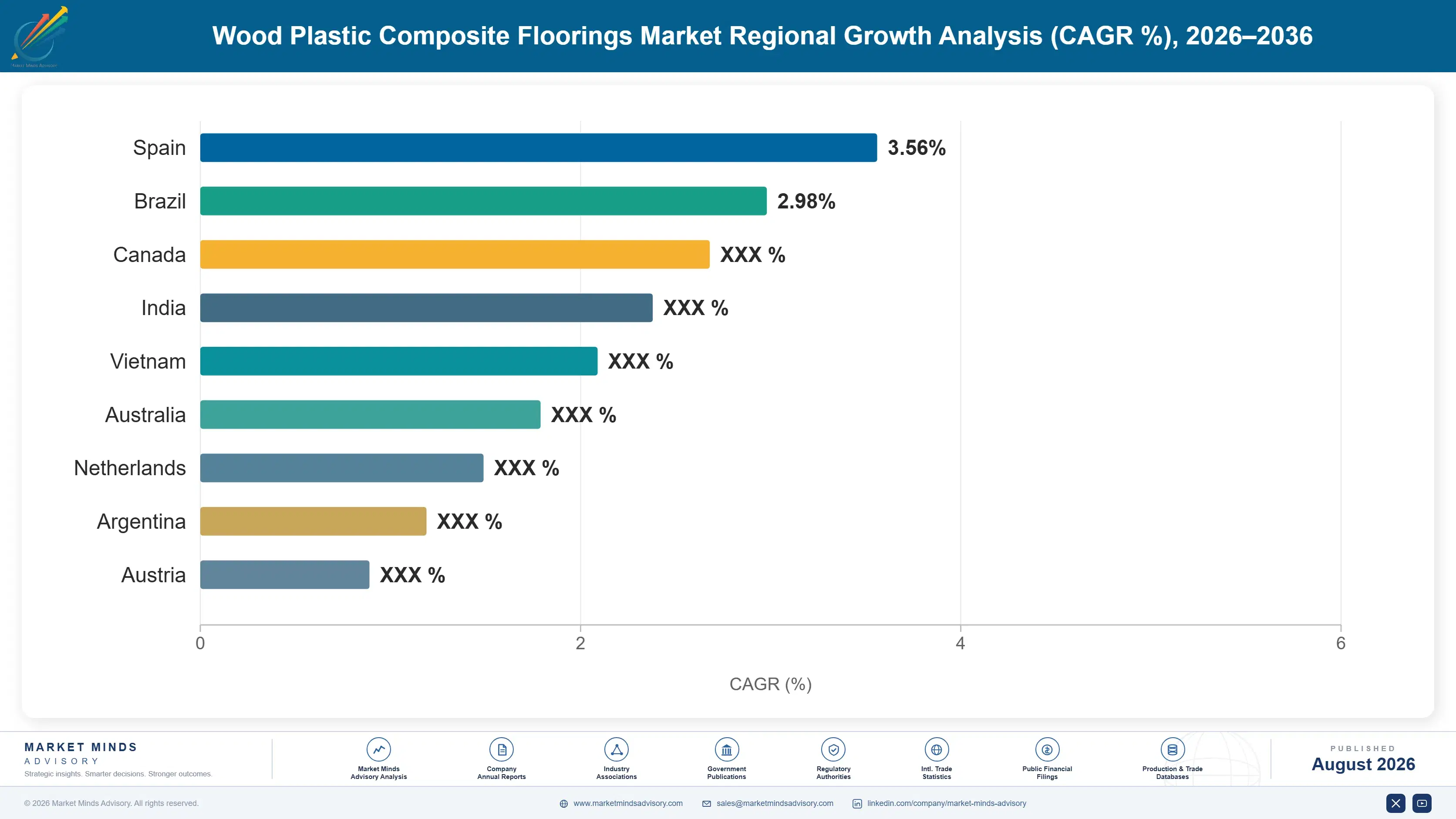 wood-plastic-composite-floorings-market-country-cagr-analysis-1787664751750