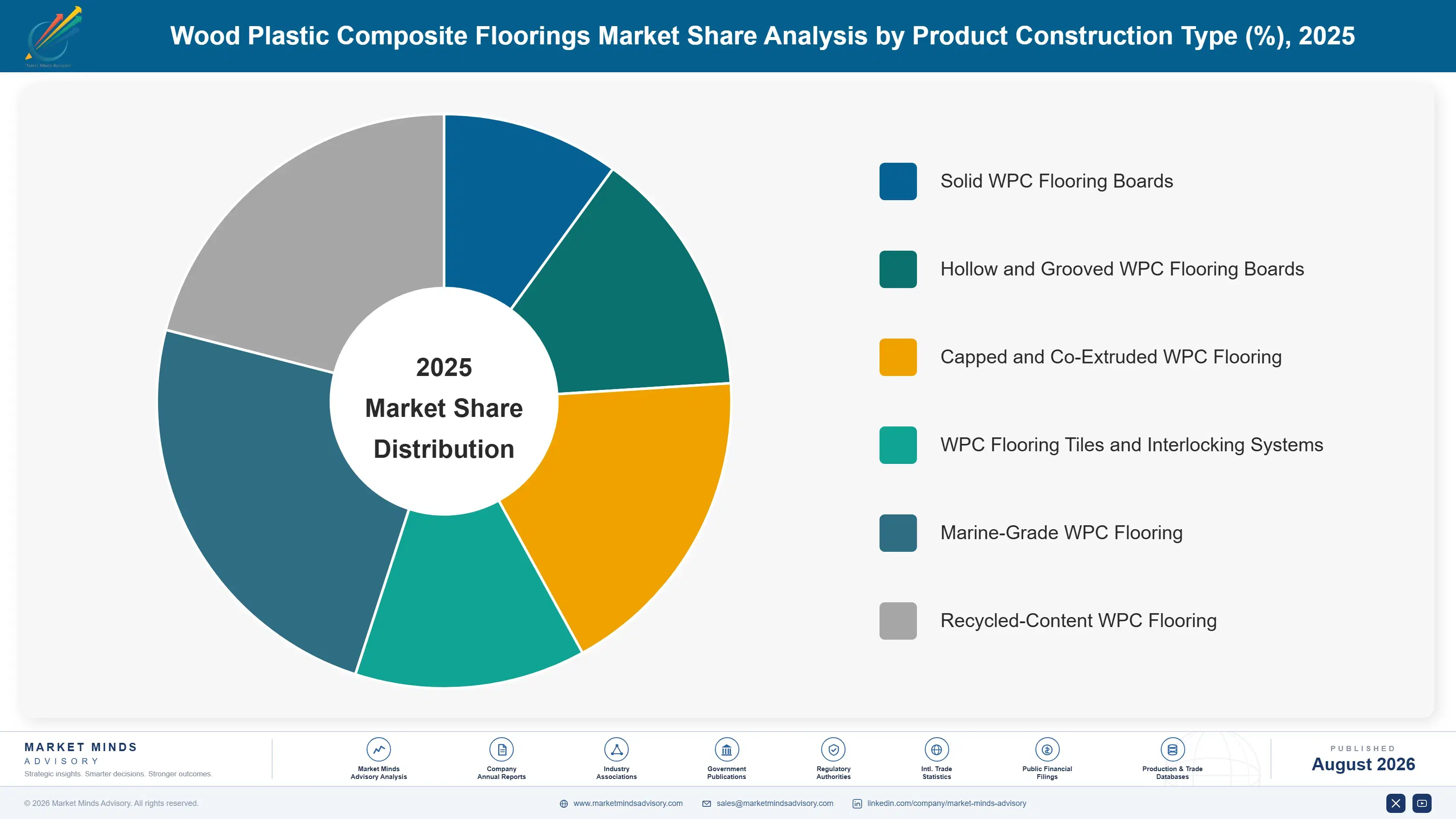 wood-plastic-composite-floorings-market-market-share-analysis-1787664751221