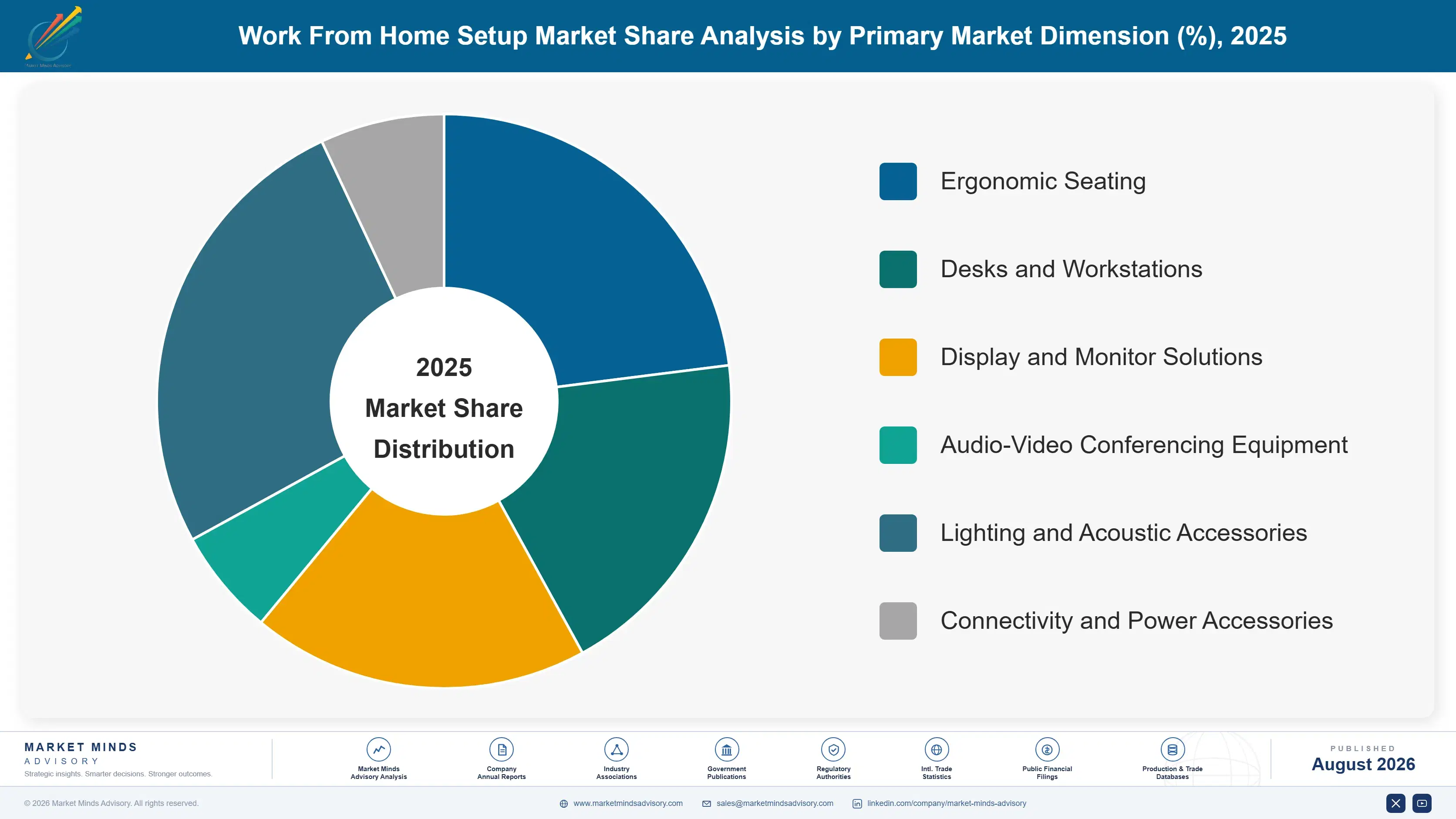 work-from-home-setup-market-market-share-analysis-1788167292465