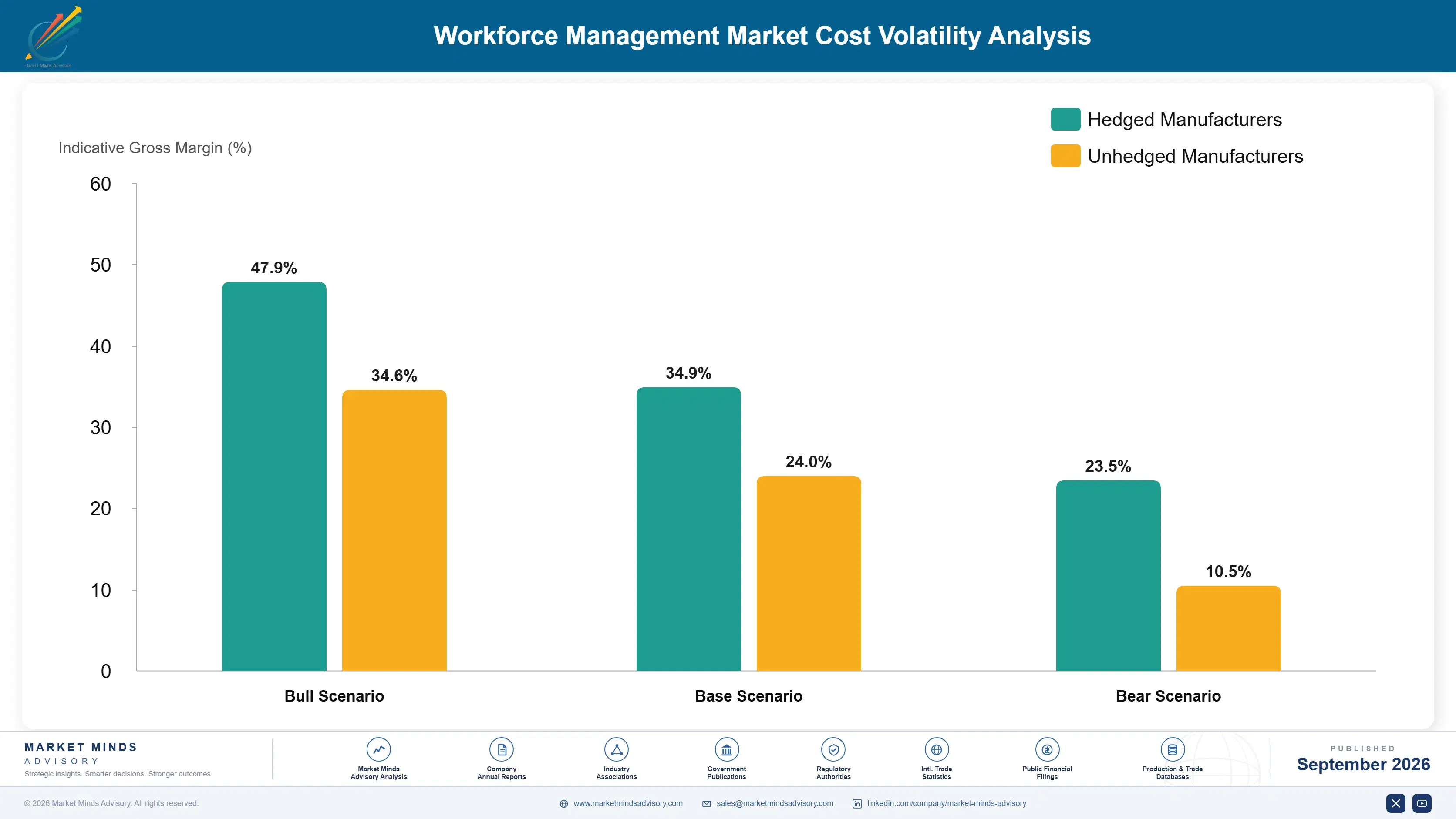 workforce-management-market-cost-volatility-analysis-1789980087097